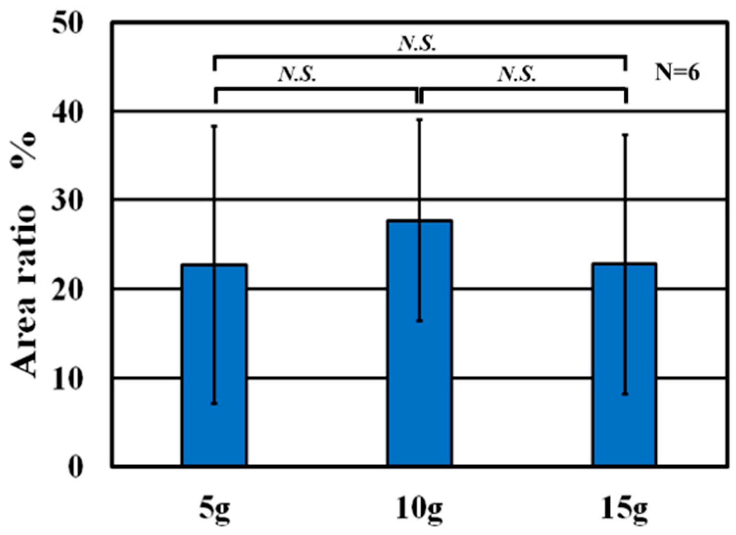 Bioengineering 13 00230 g014
