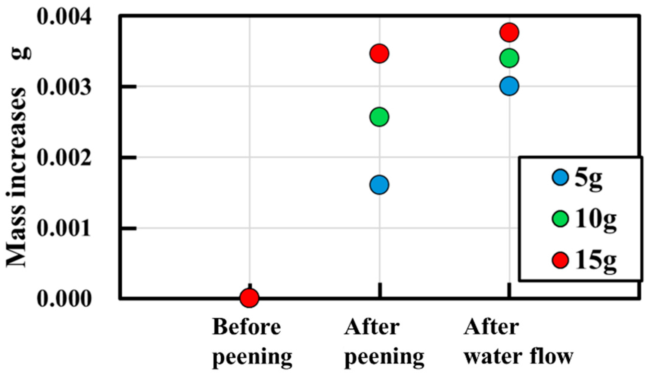 Bioengineering 13 00230 g015