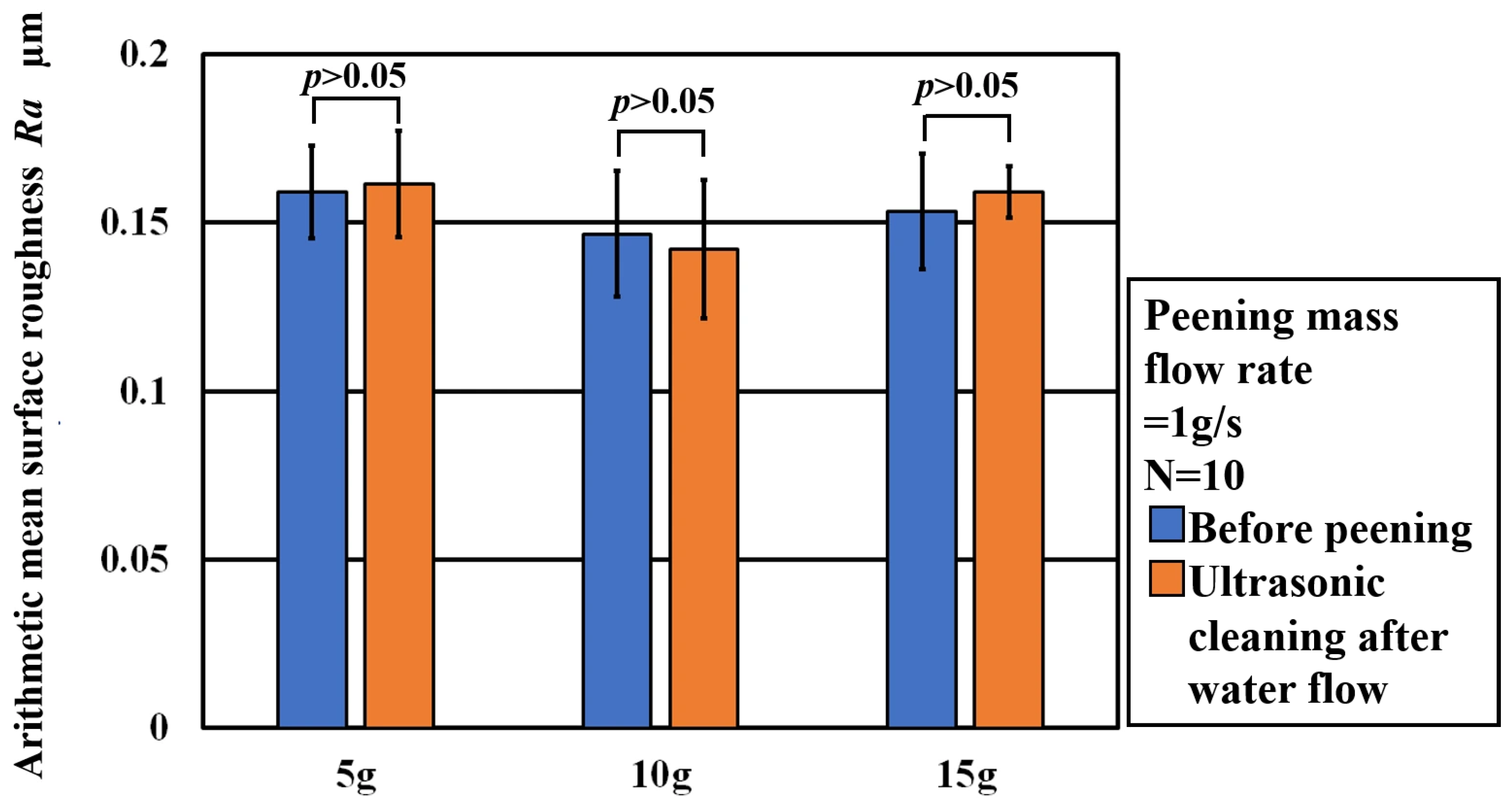 Bioengineering 13 00230 g016