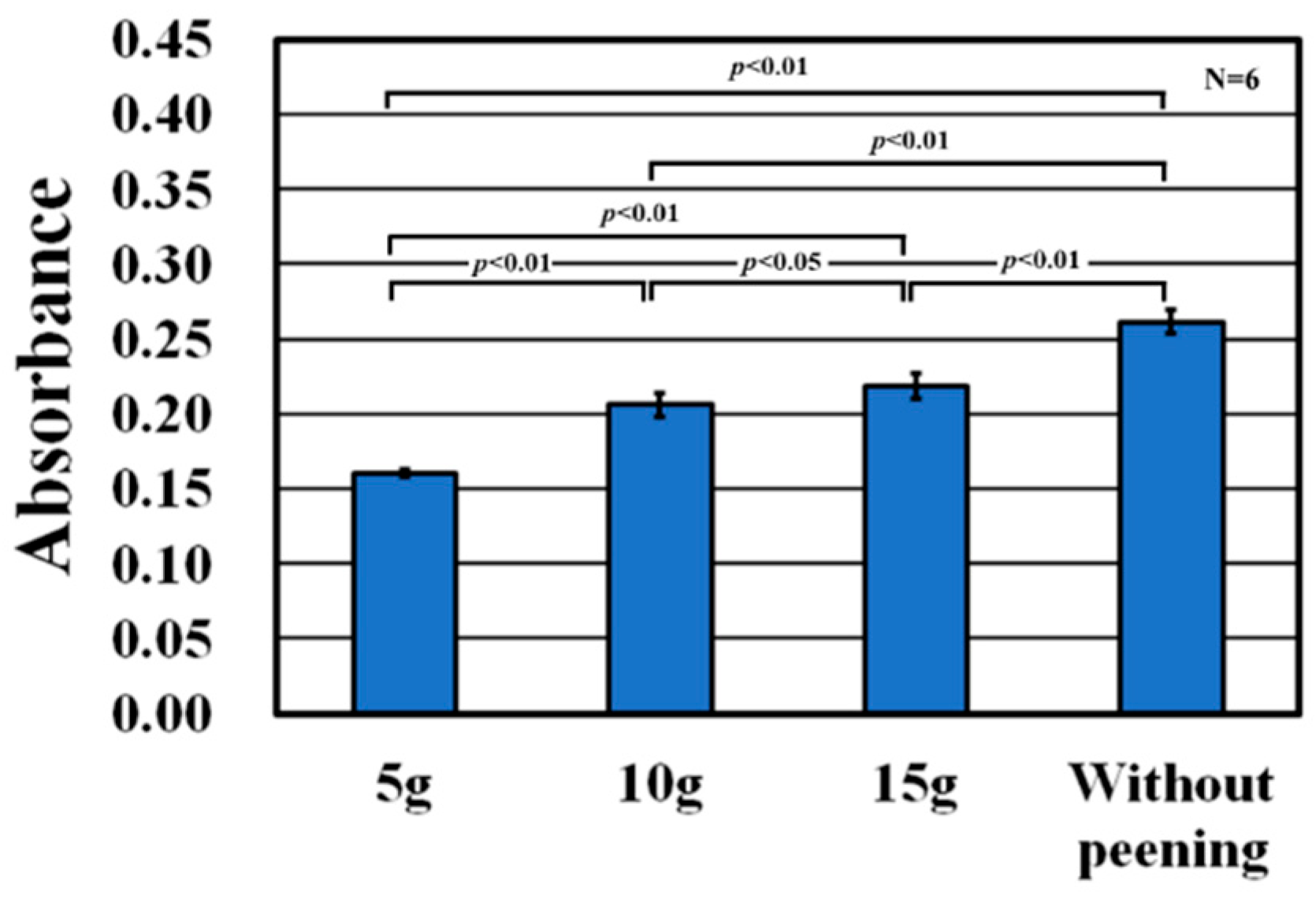 Bioengineering 13 00230 g017