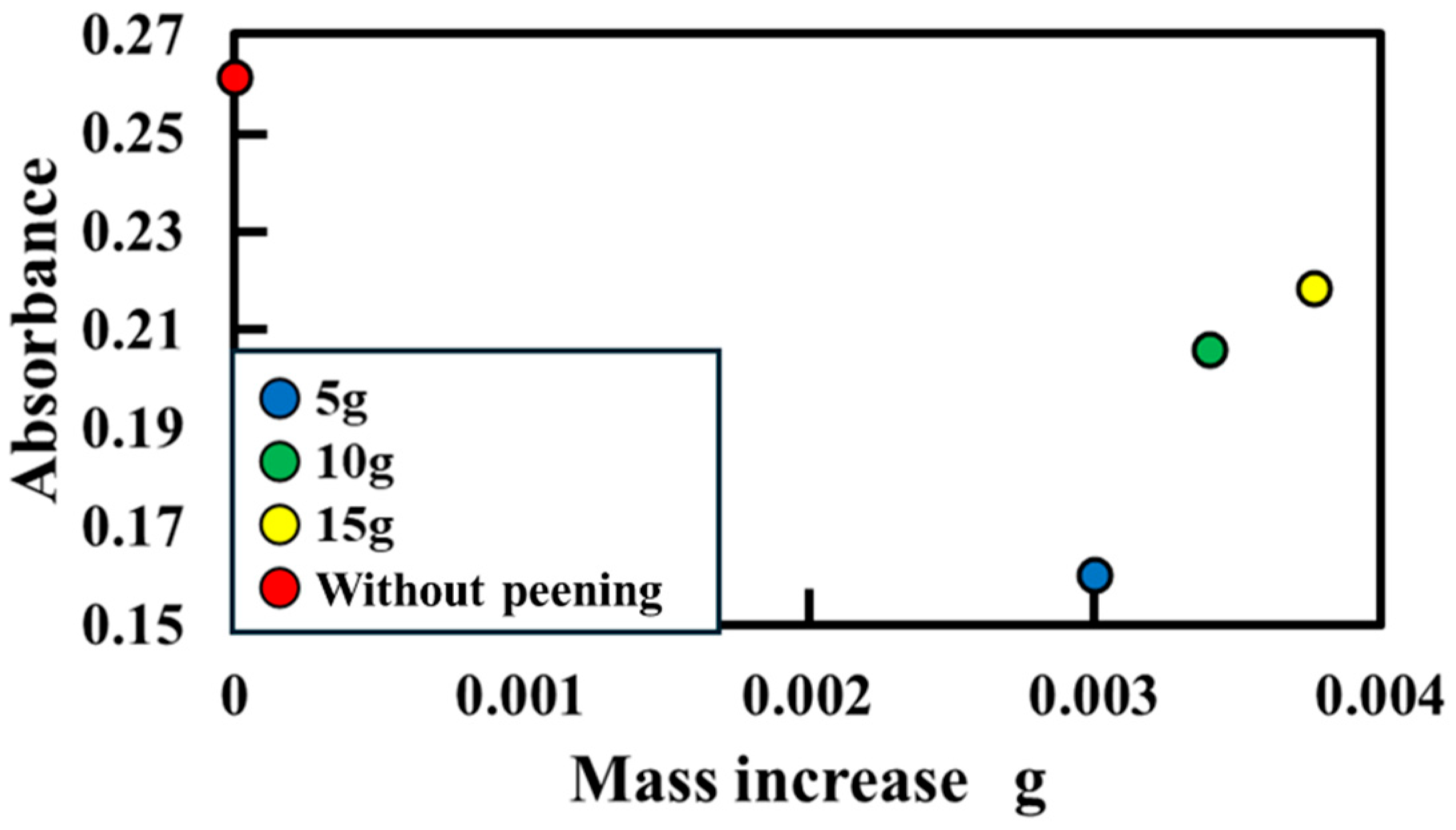 Bioengineering 13 00230 g018