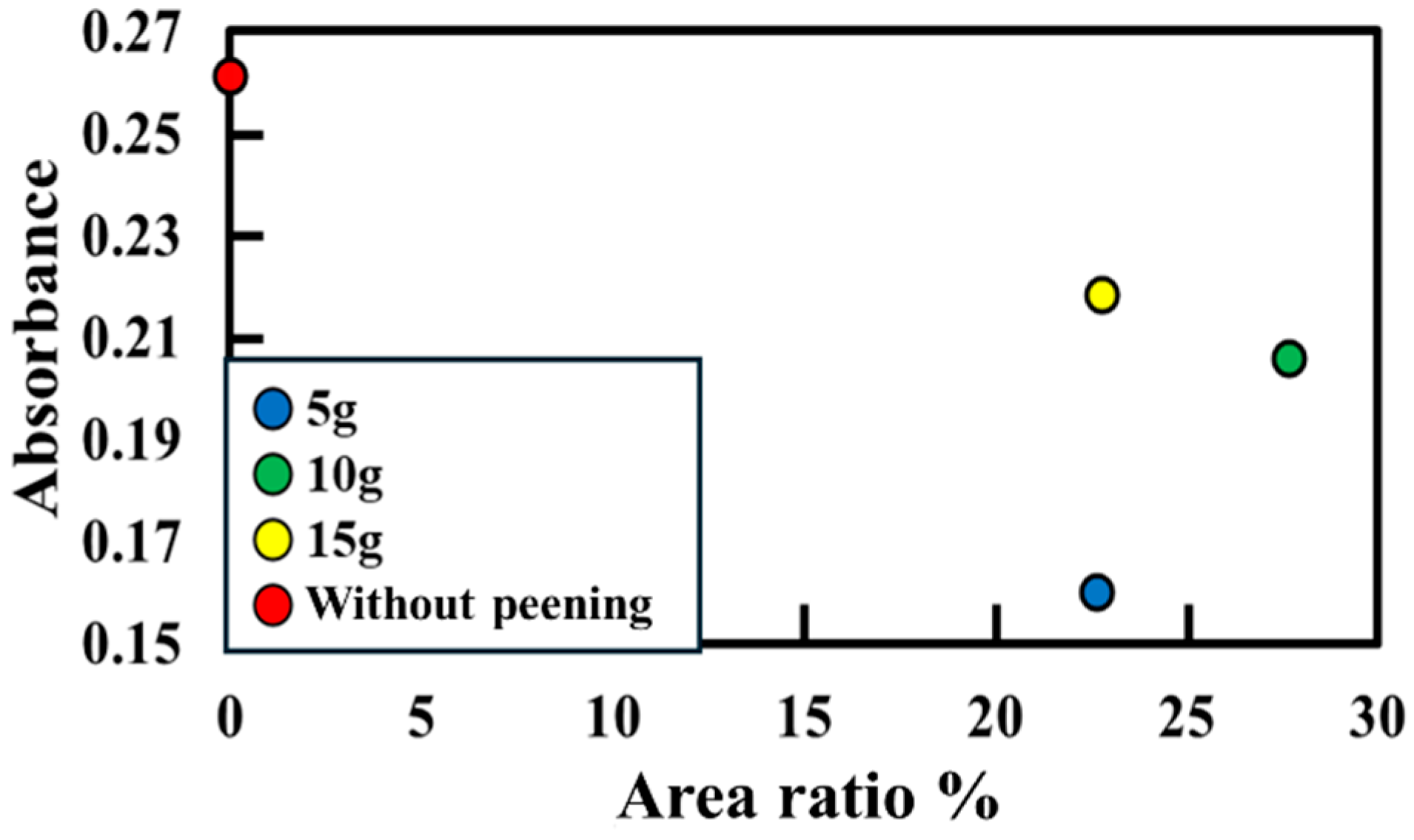 Bioengineering 13 00230 g019
