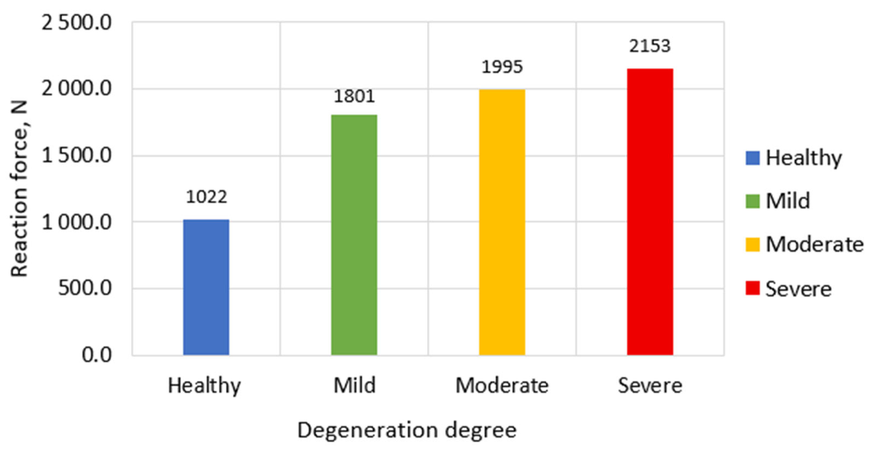 Bioengineering 13 00234 g005 Bioengineering 13 00234 g005