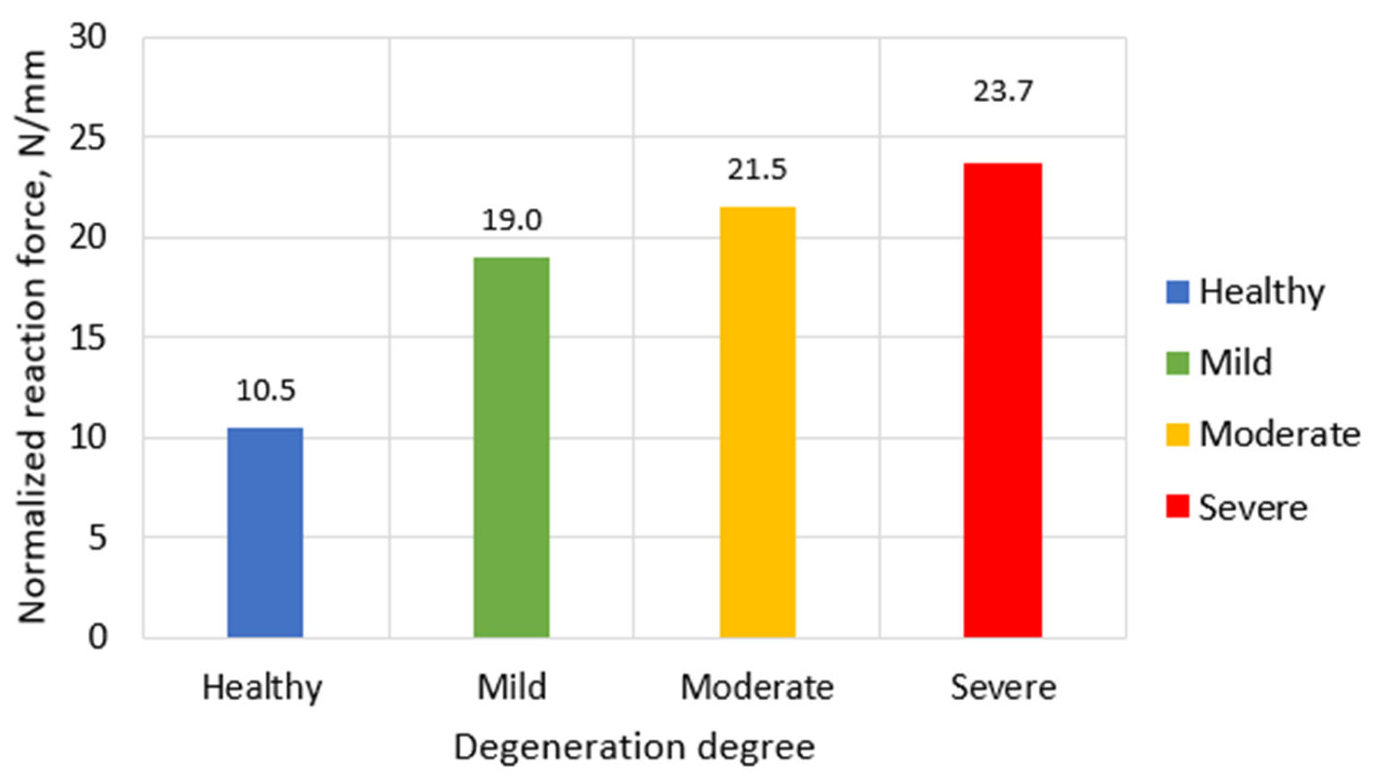 Bioengineering 13 00234 g006 Bioengineering 13 00234 g006