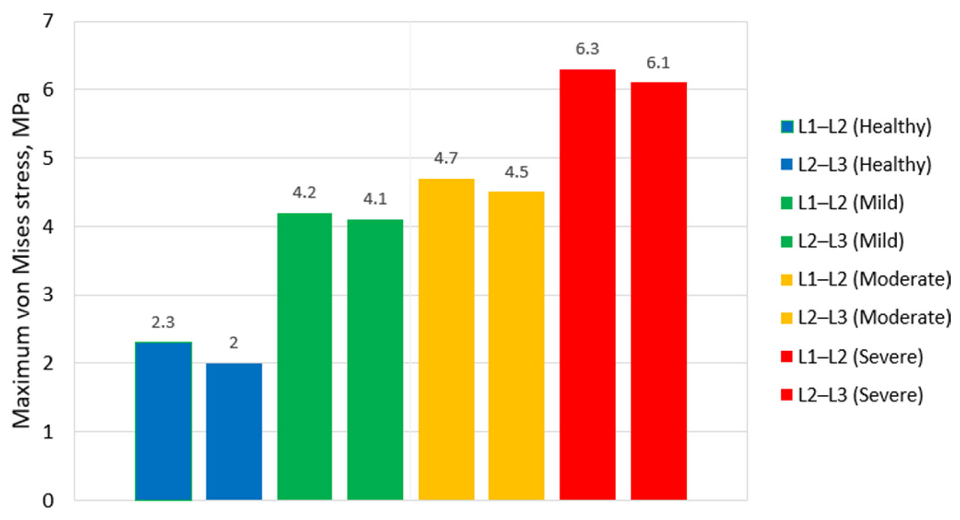 Bioengineering 13 00234 g008 Bioengineering 13 00234 g008