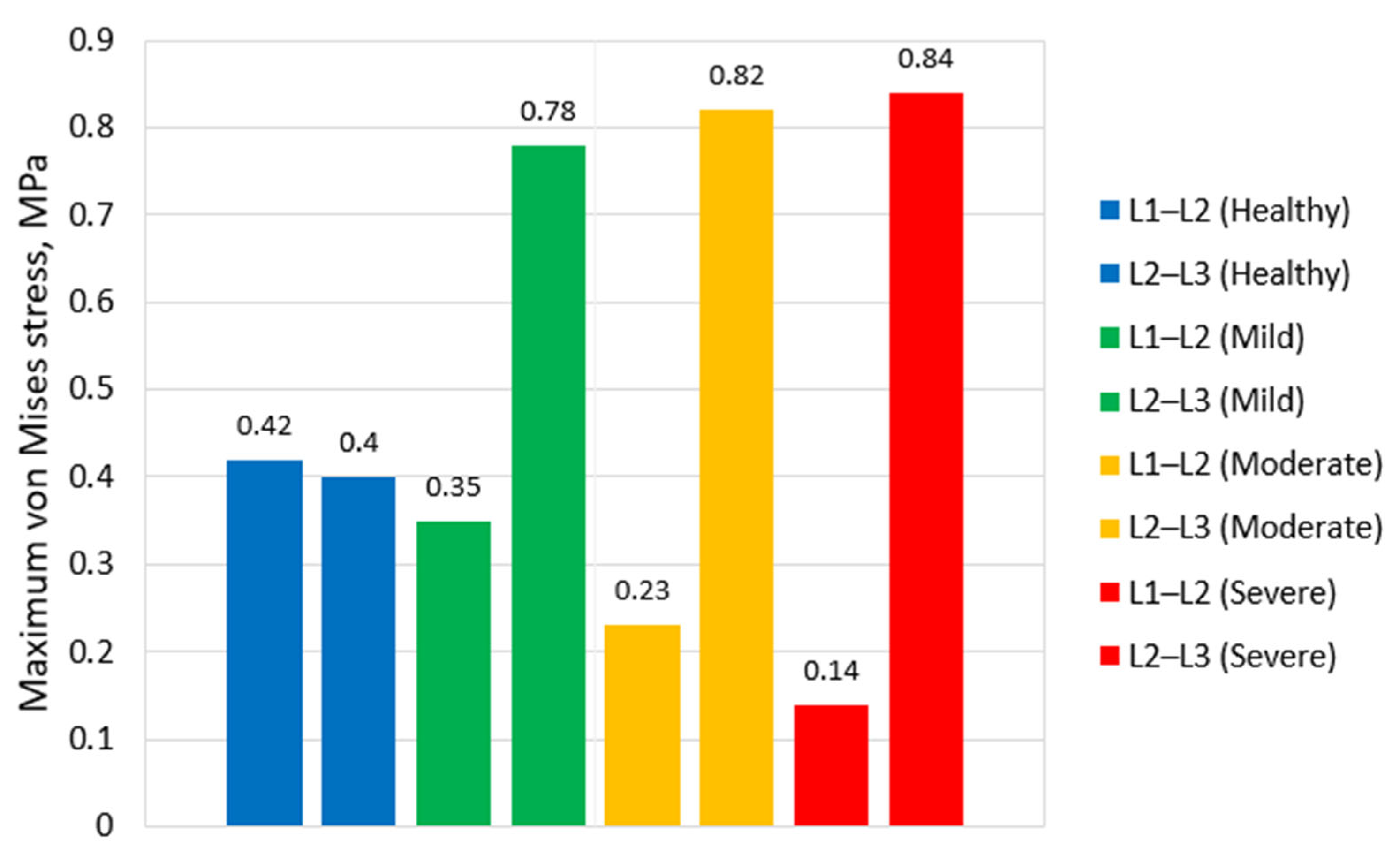 Bioengineering 13 00234 g009 Bioengineering 13 00234 g009