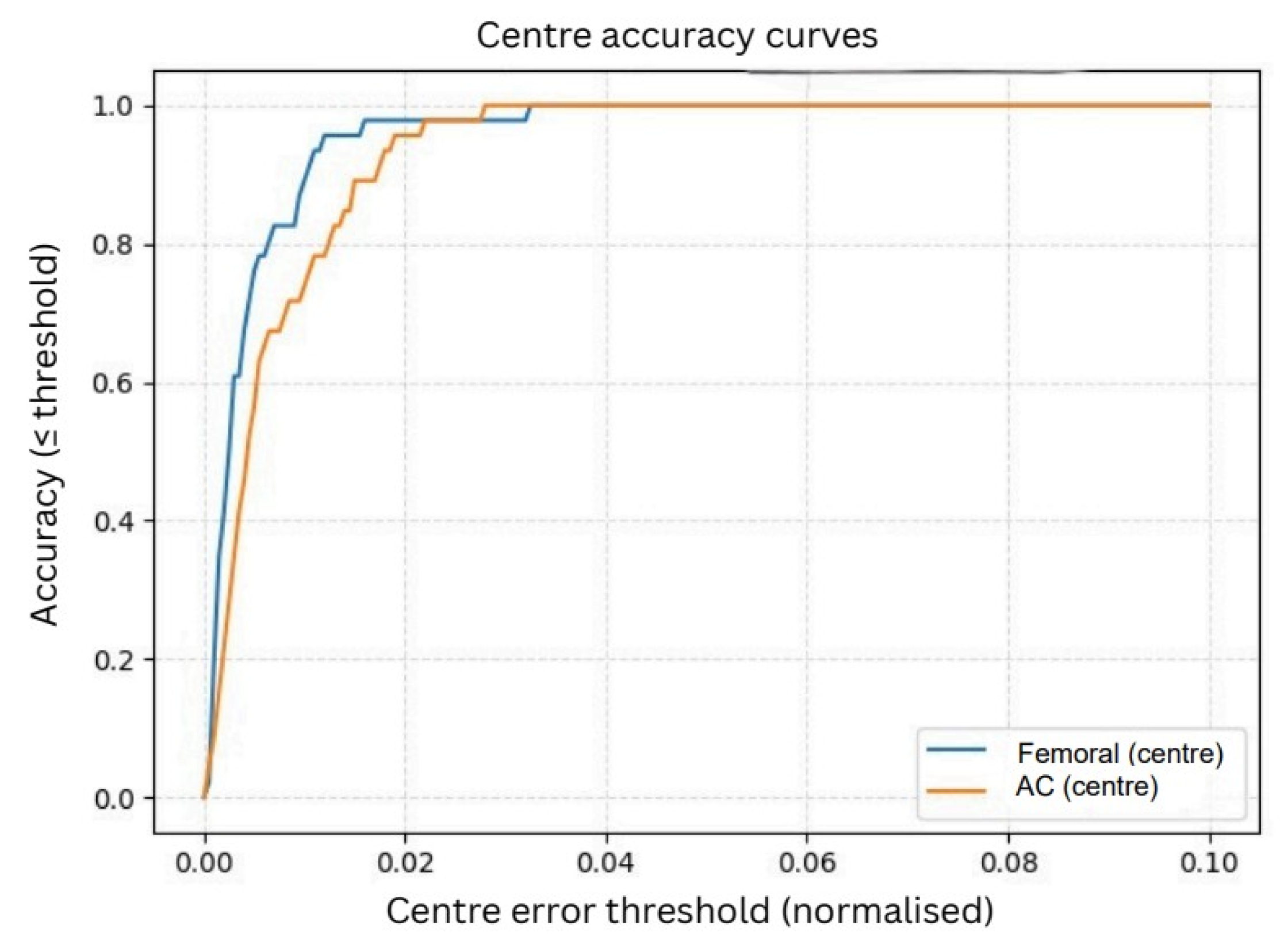 Bioengineering 13 00235 g009
