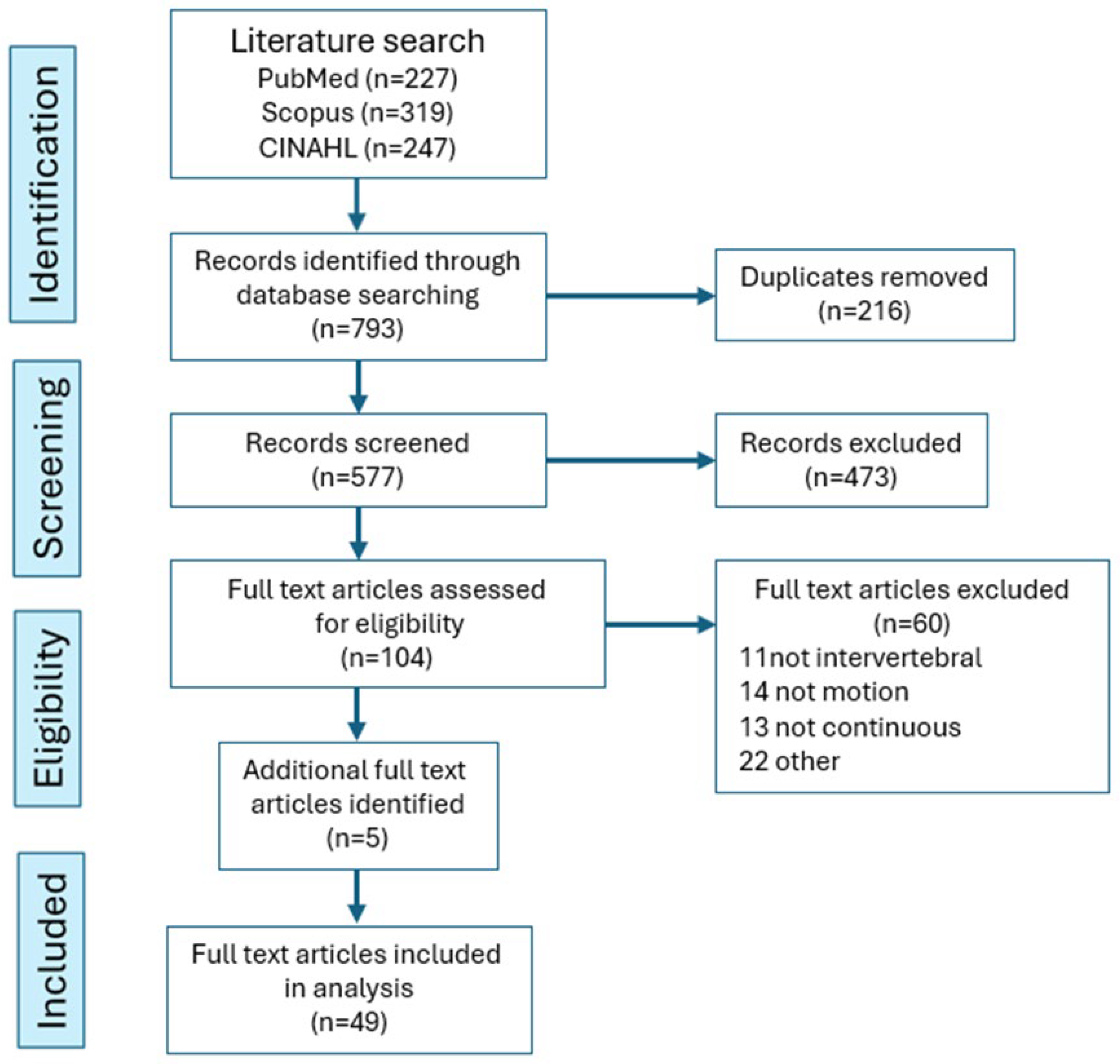 Bioengineering 13 00239 g002 Bioengineering 13 00239 g002