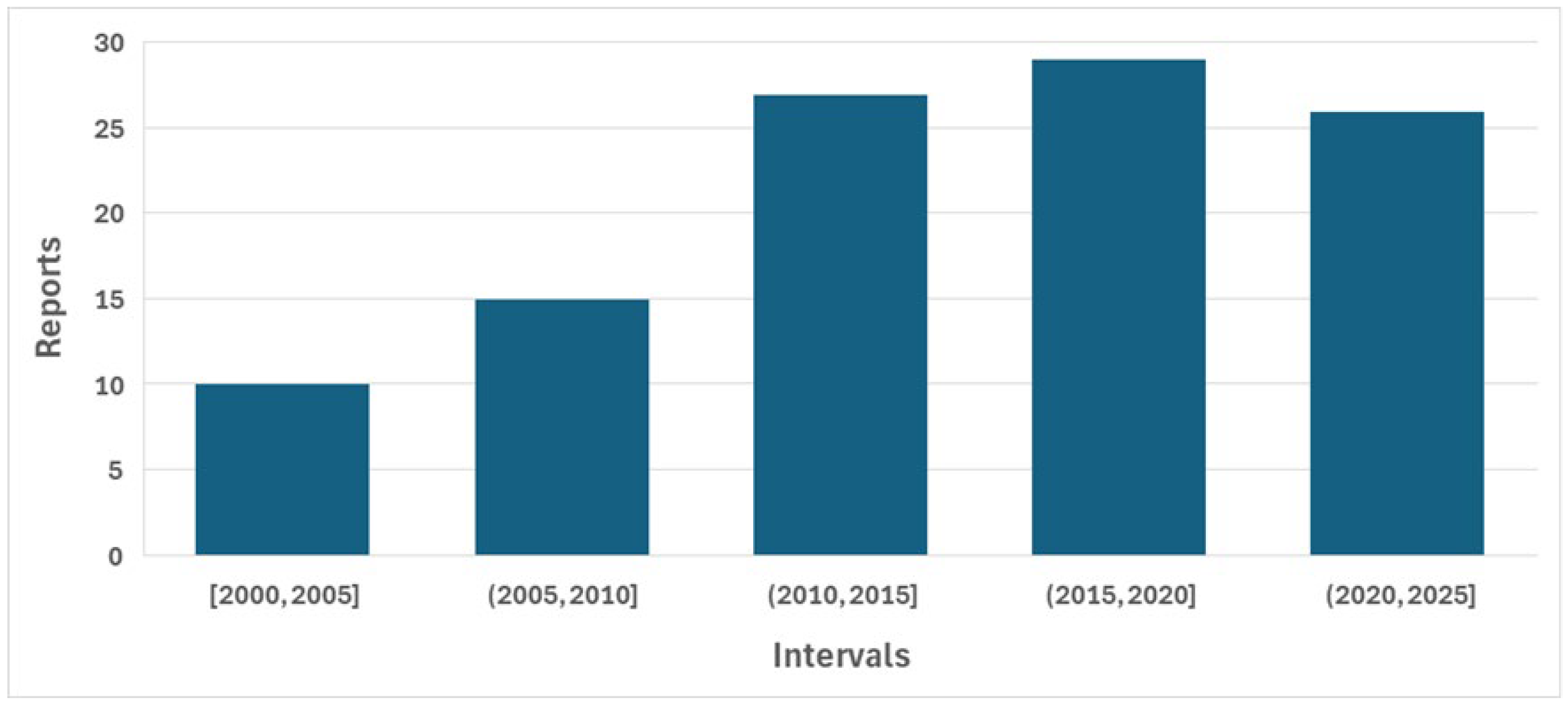 Bioengineering 13 00239 g003 Bioengineering 13 00239 g003