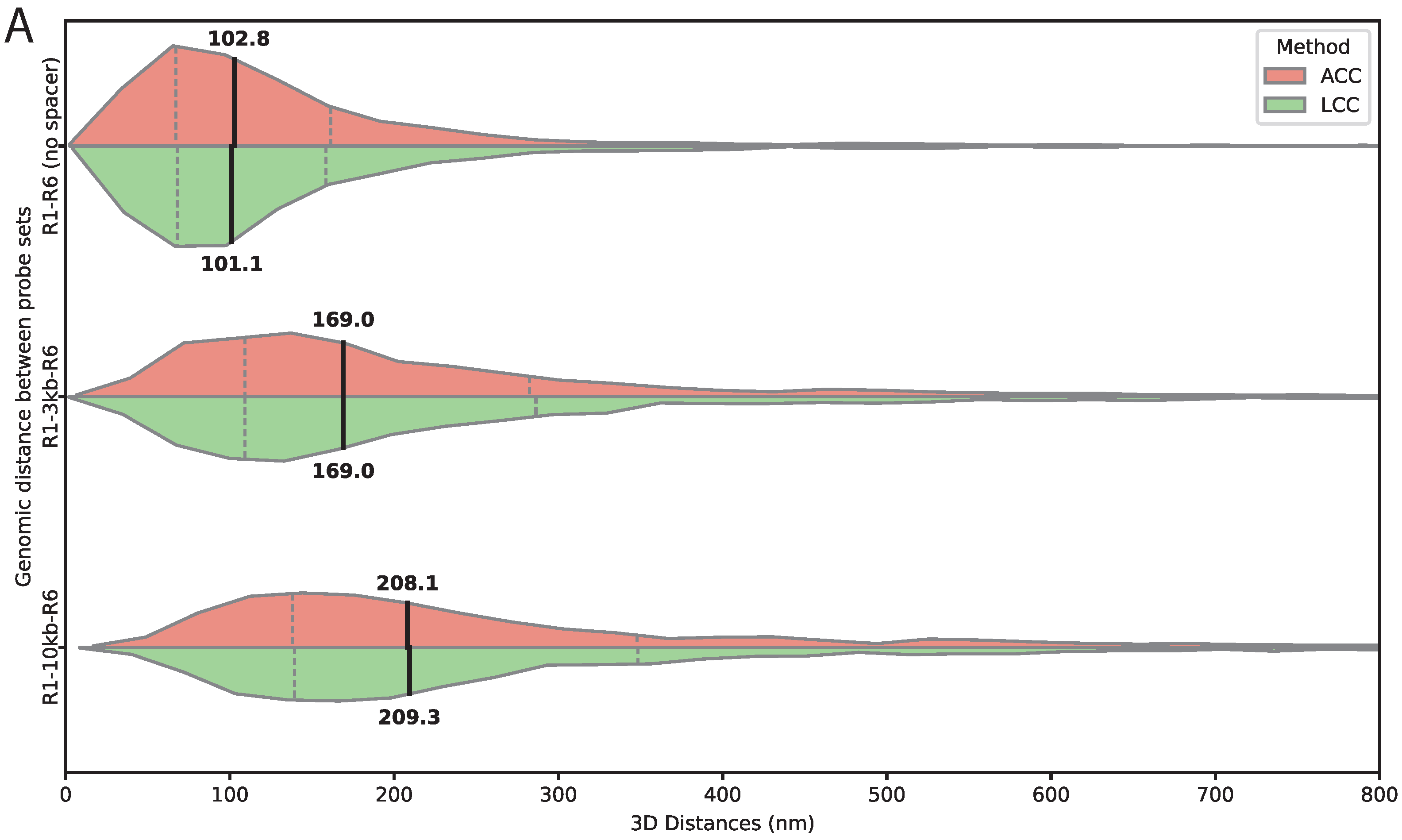 Bioengineering 13 00268 g003a