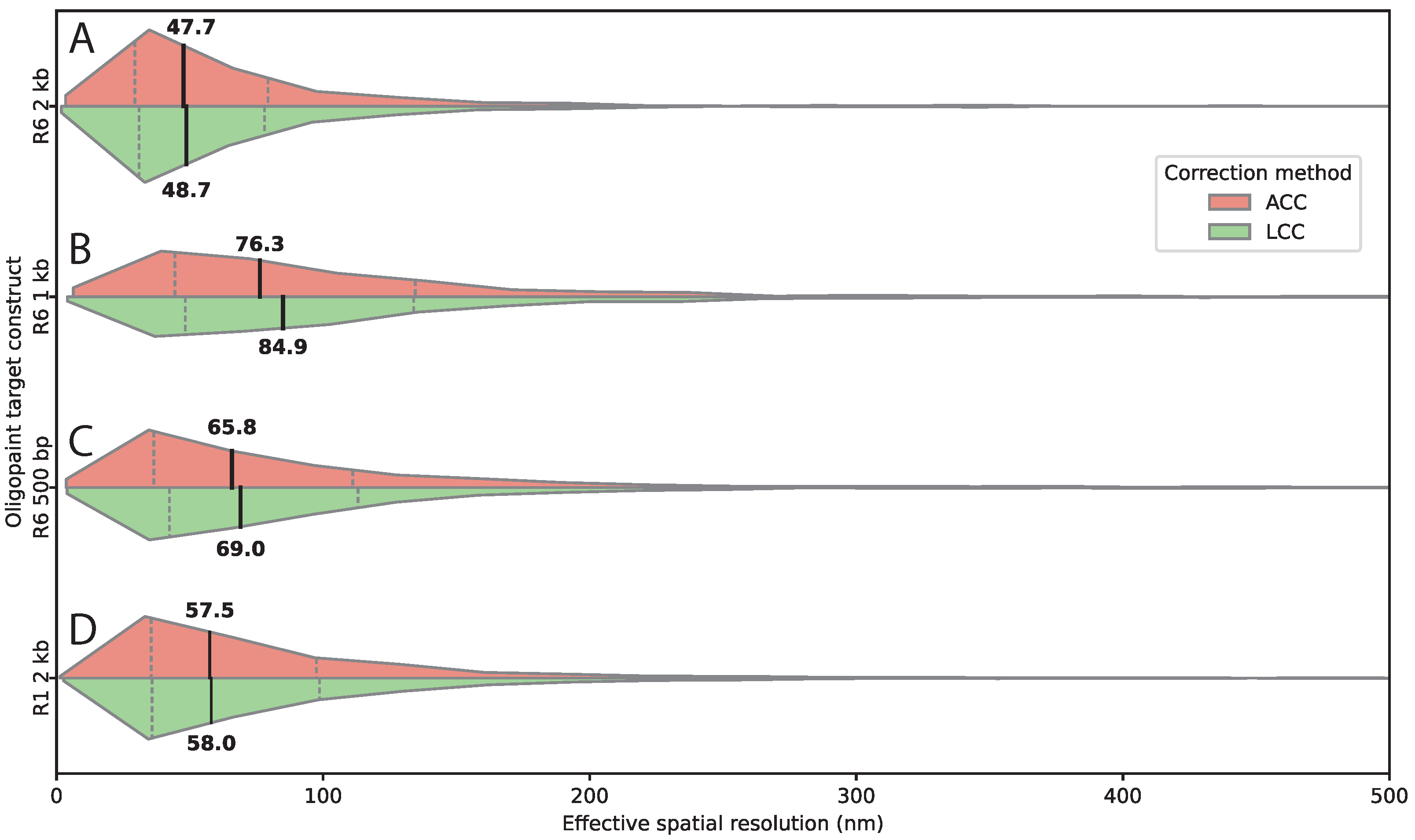 Bioengineering 13 00268 g004