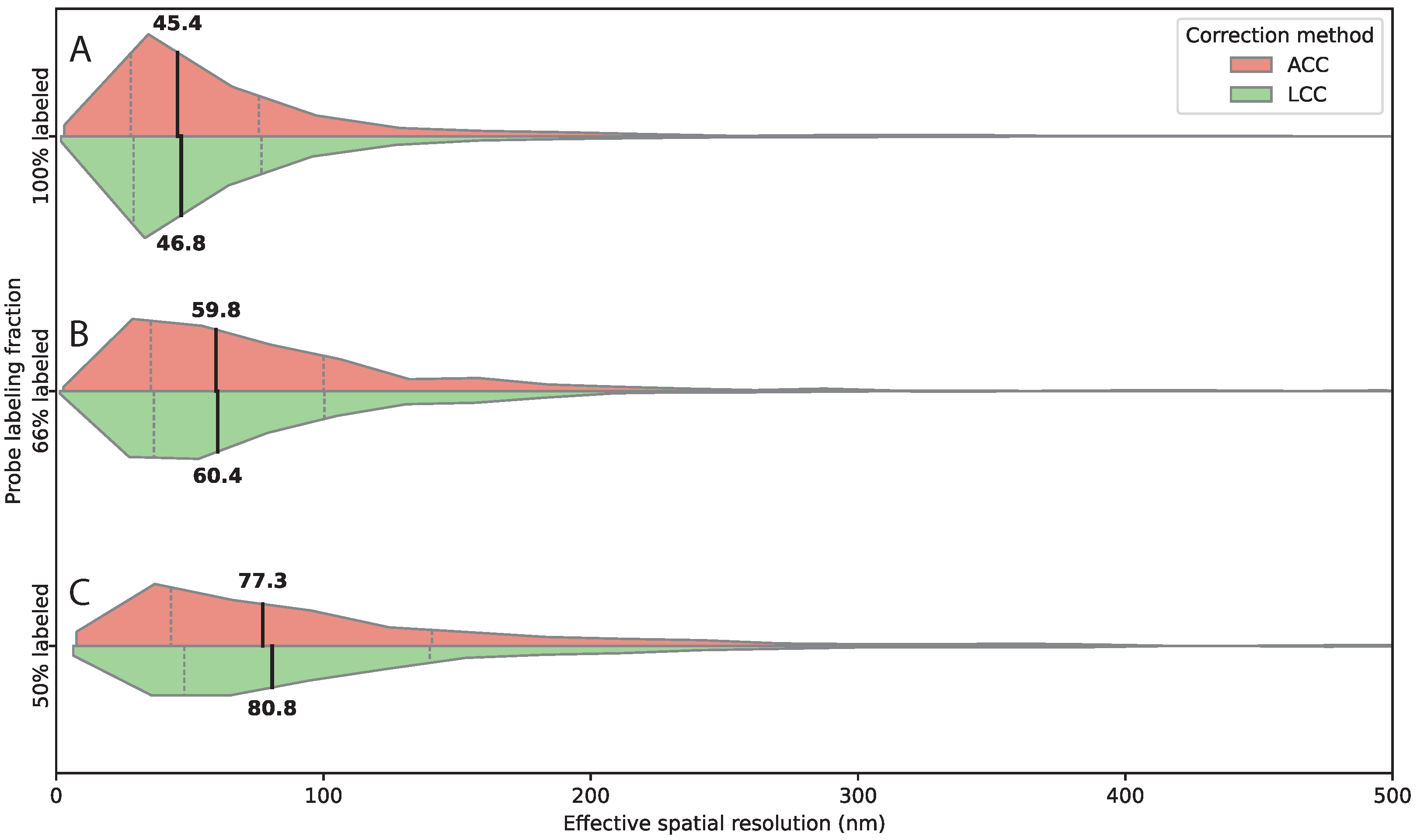 Bioengineering 13 00268 g005