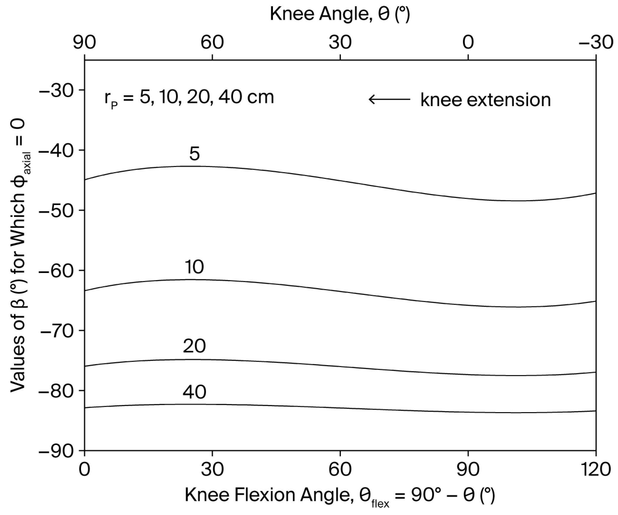 Bioengineering 13 00270 g002