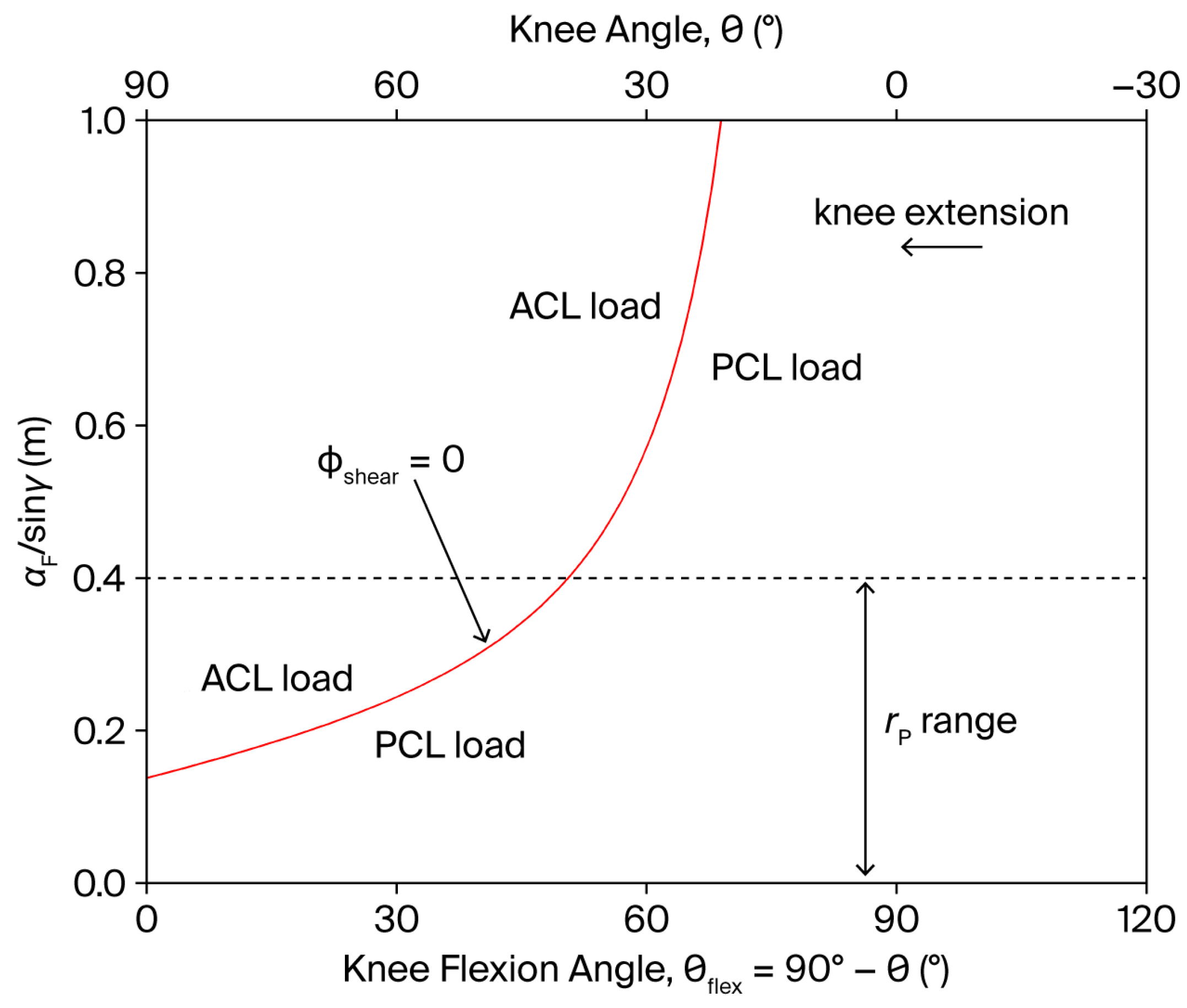 Bioengineering 13 00270 g004