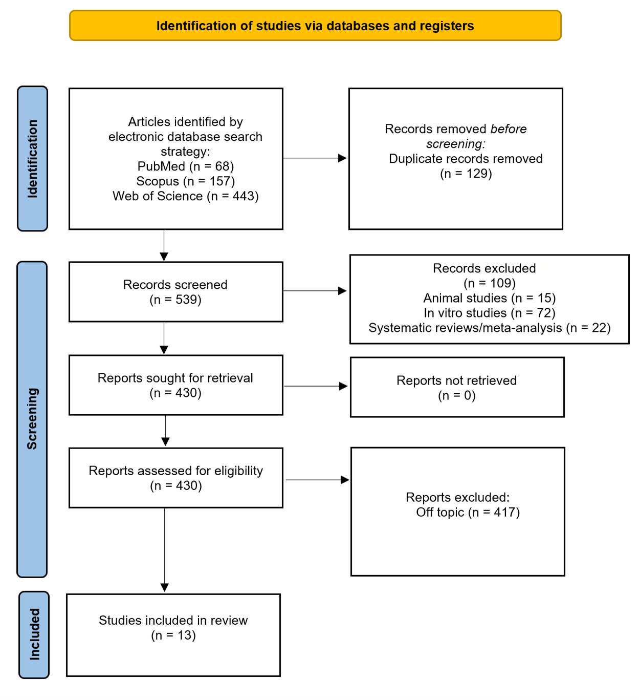 Bioengineering 13 00299 g001