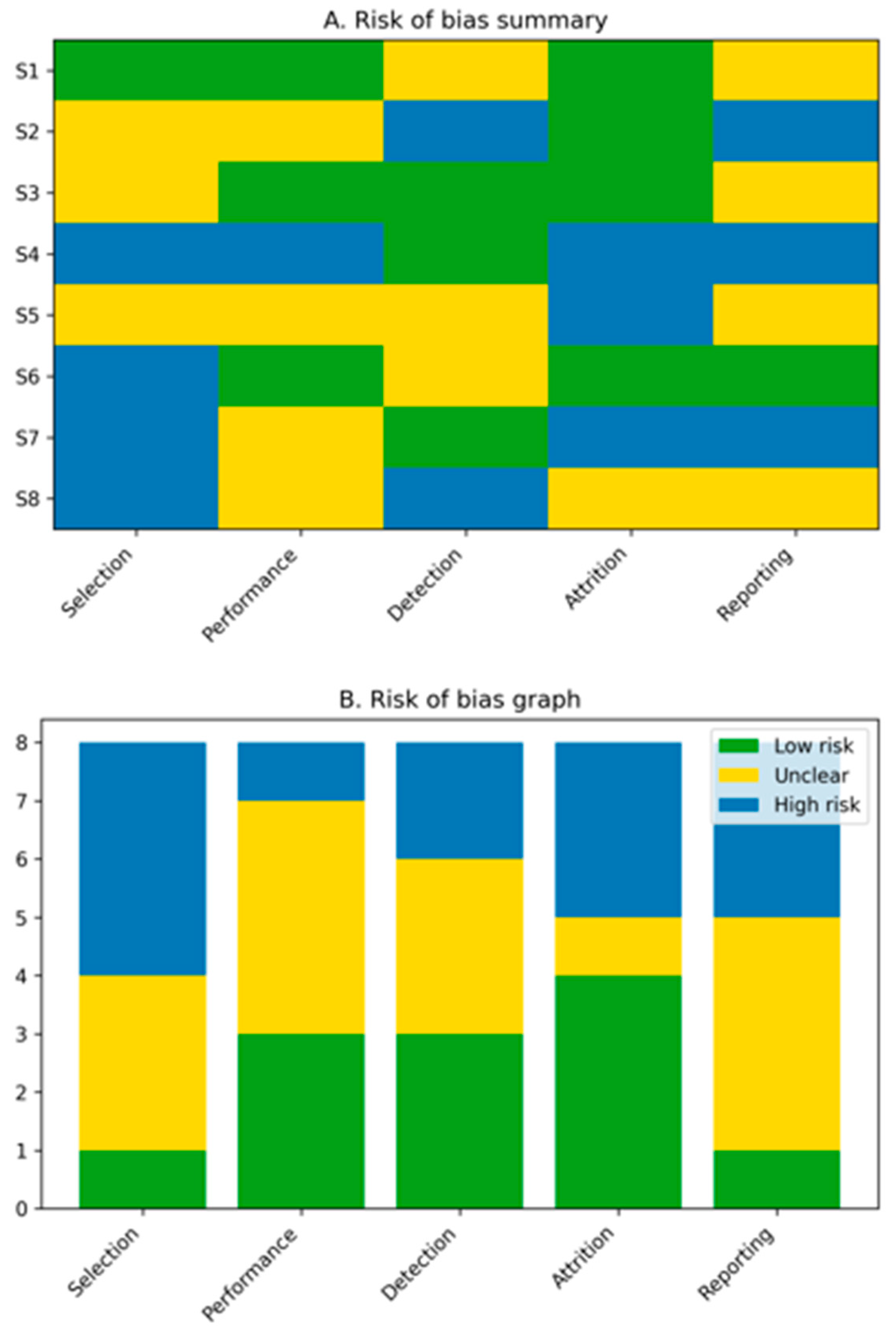 Bioengineering 13 00305 g002