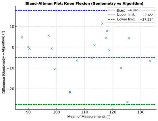 Bioengineering 13 00308 g008