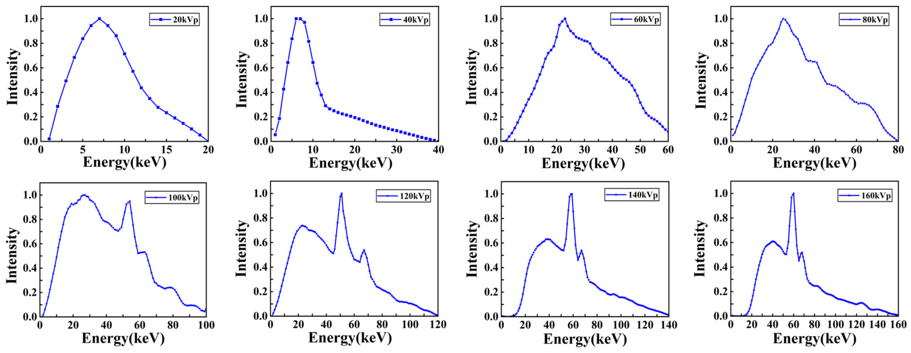 Bioengineering 13 00316 g004