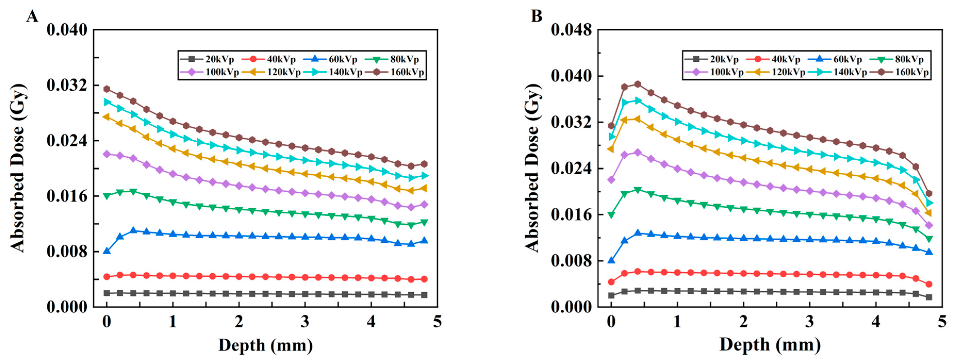 Bioengineering 13 00316 g006