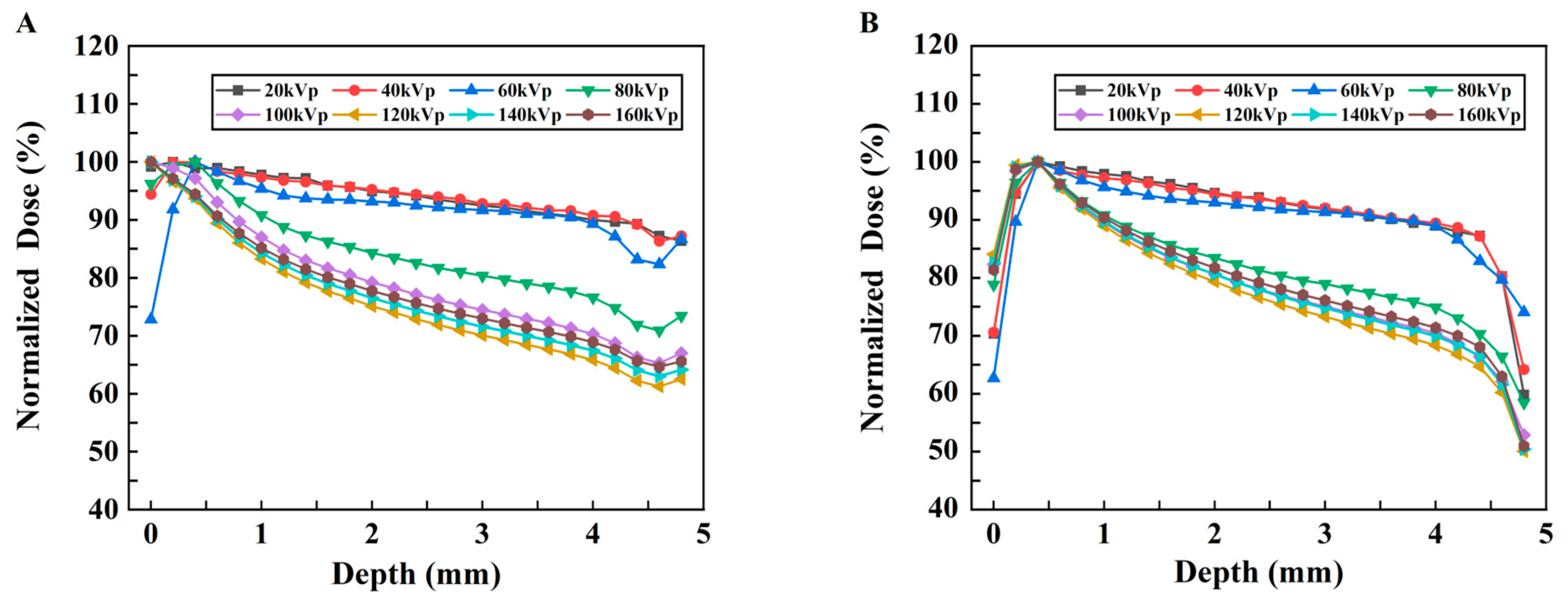 Bioengineering 13 00316 g007