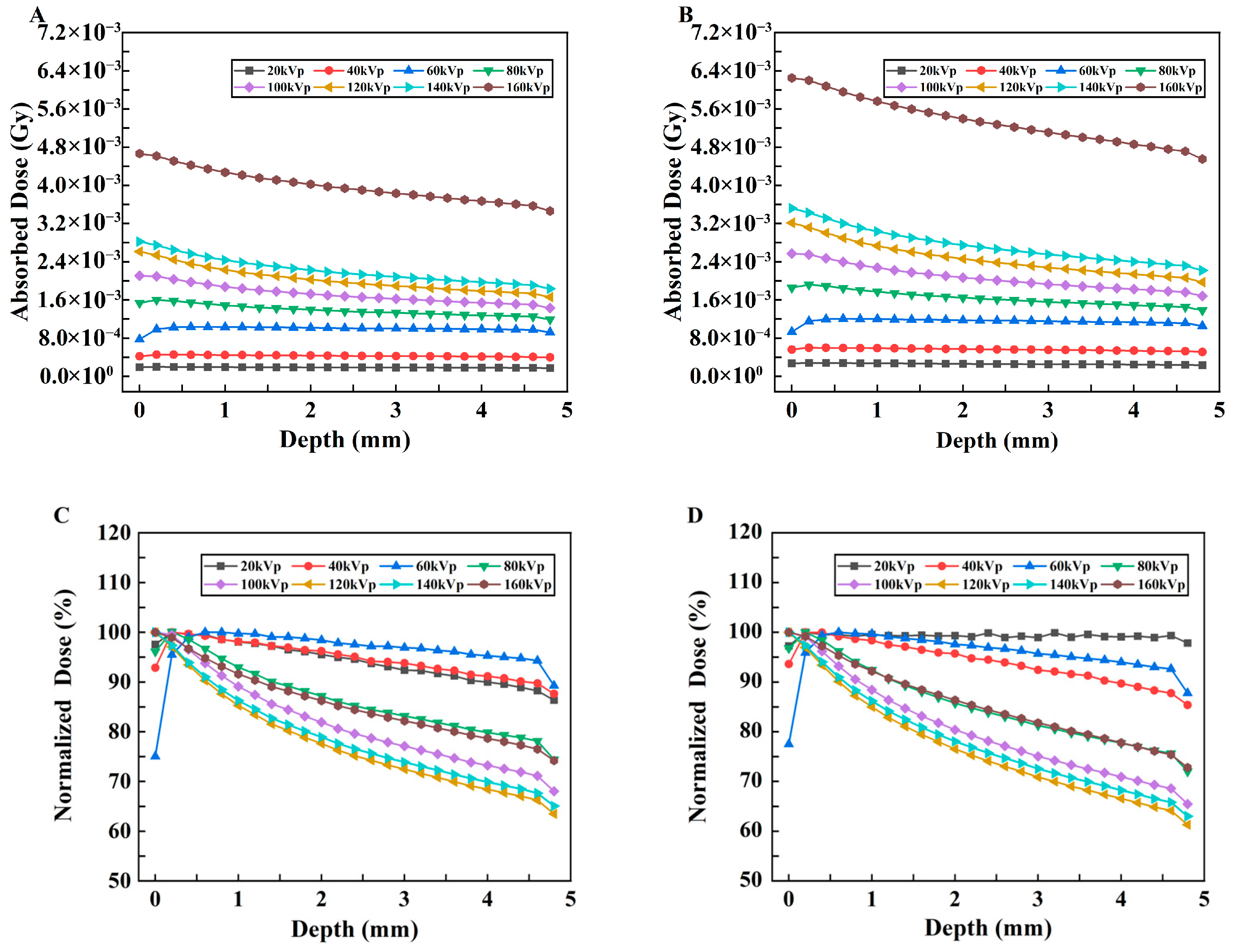 Bioengineering 13 00316 g009