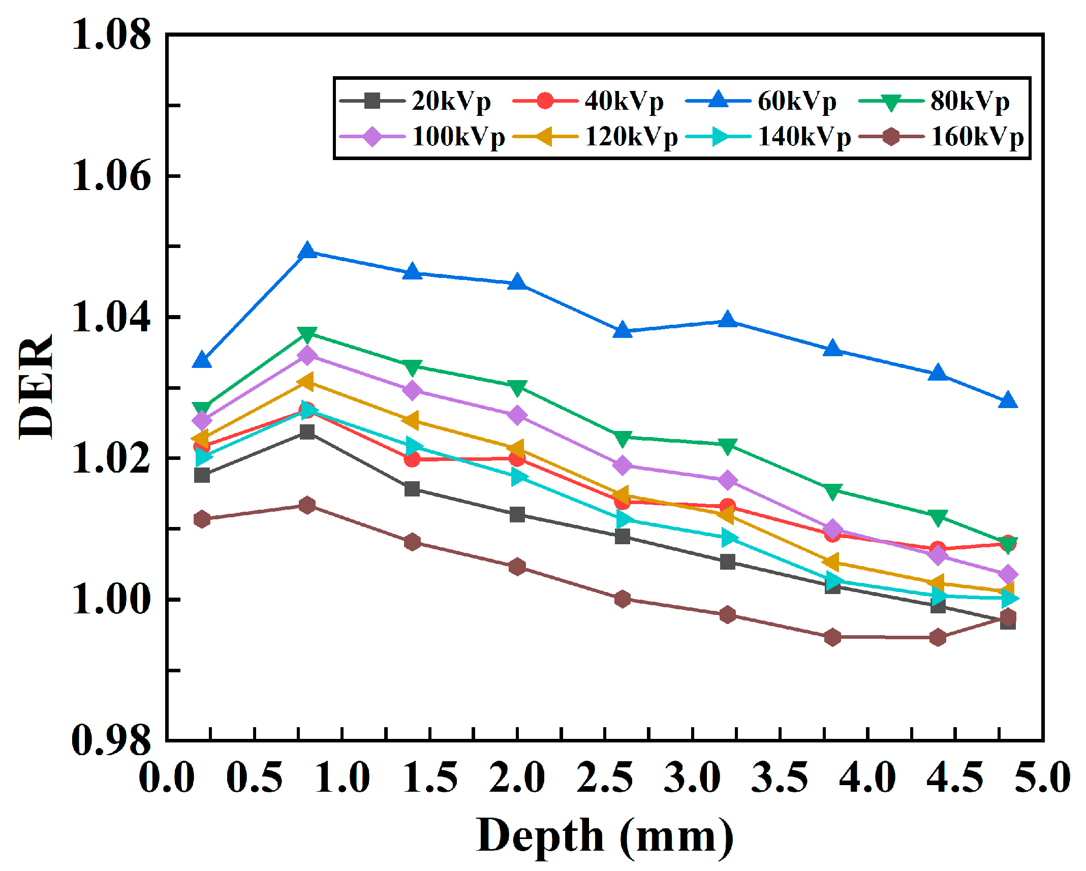 Bioengineering 13 00316 g010