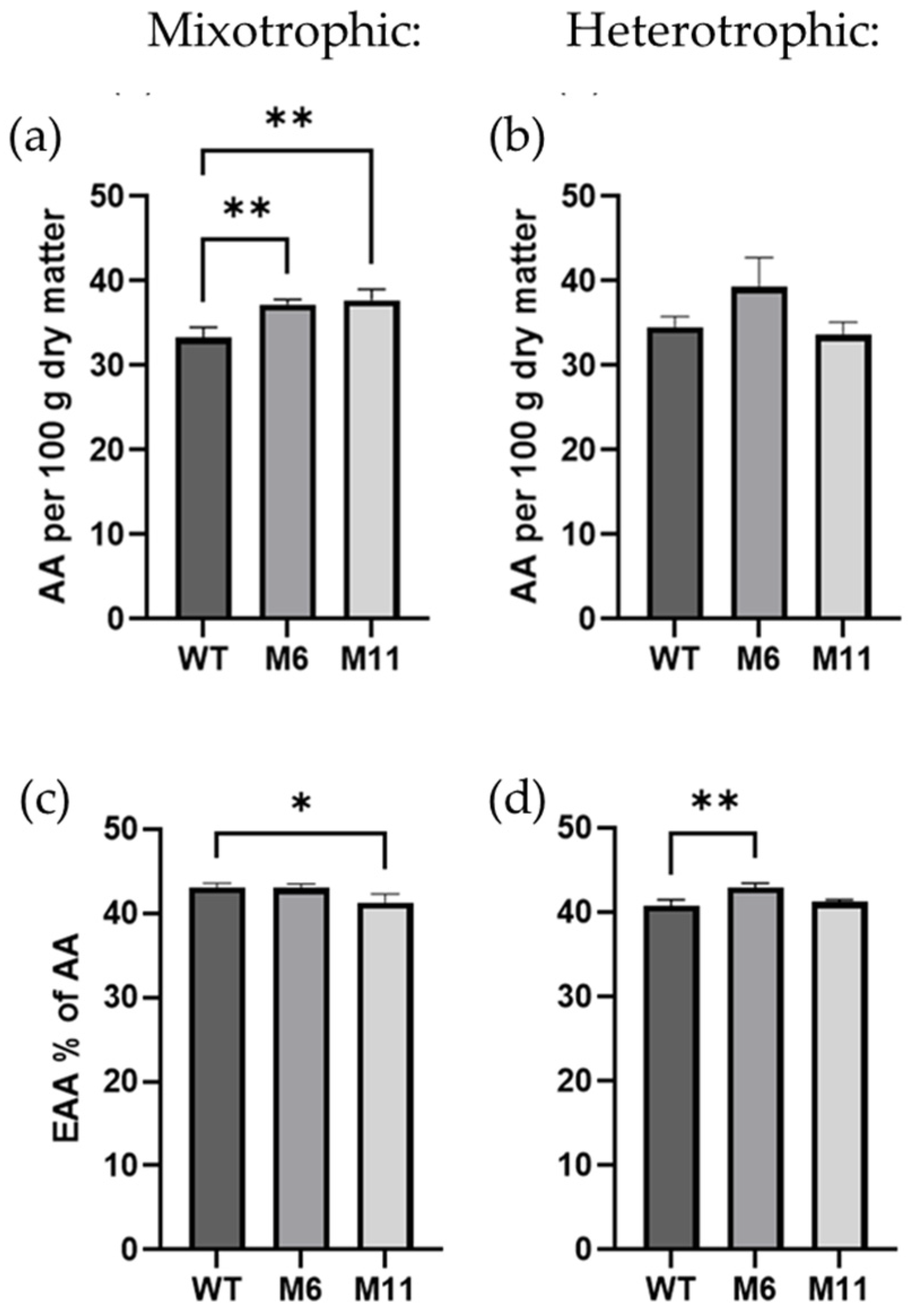 Bioengineering 13 00318 g007