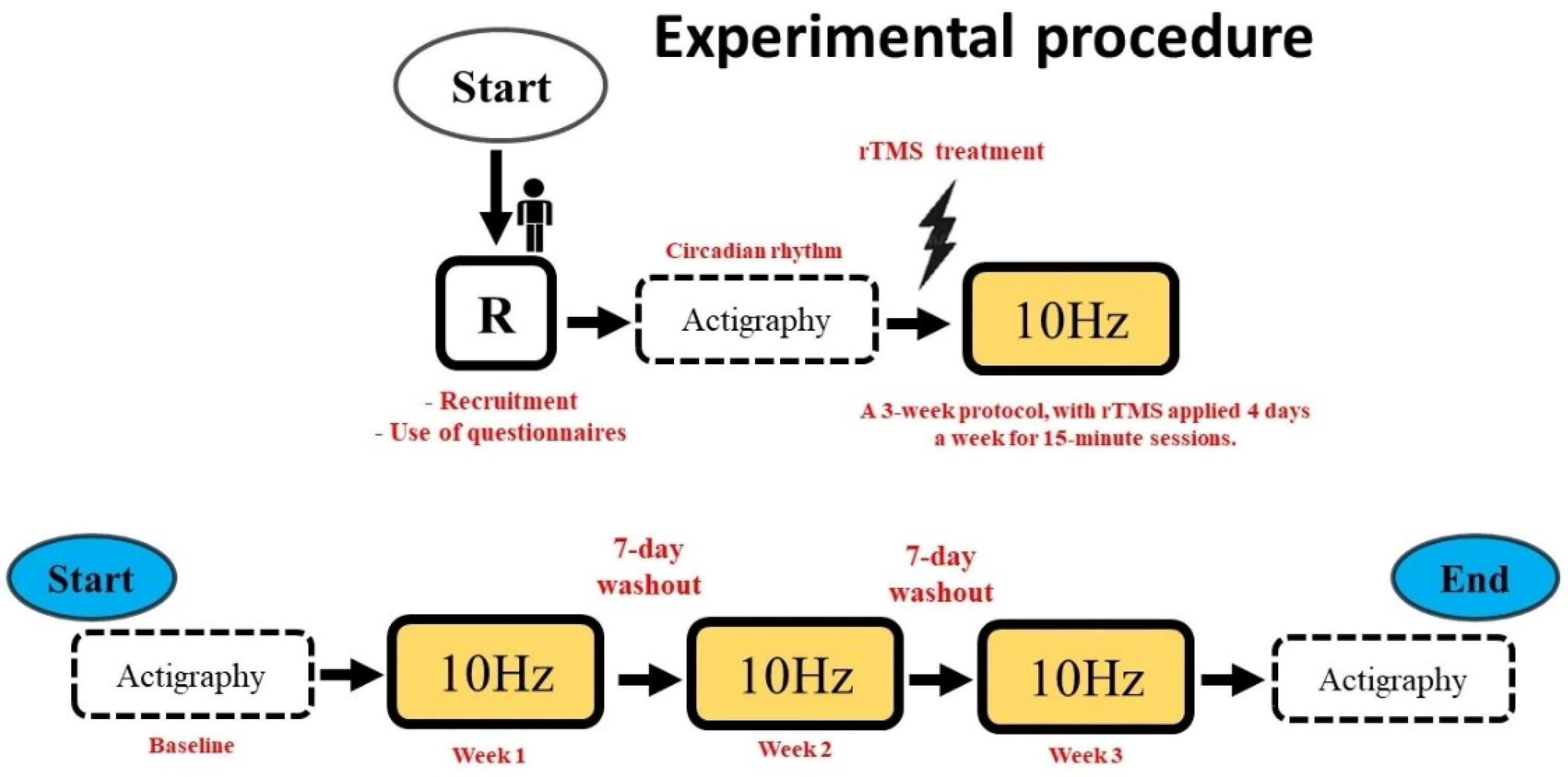 Bioengineering 13 00337 g002
