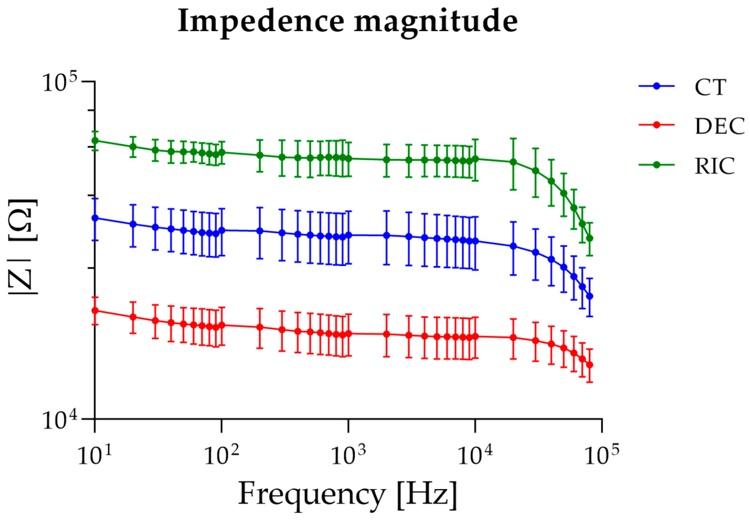 Bioengineering 13 00344 g006