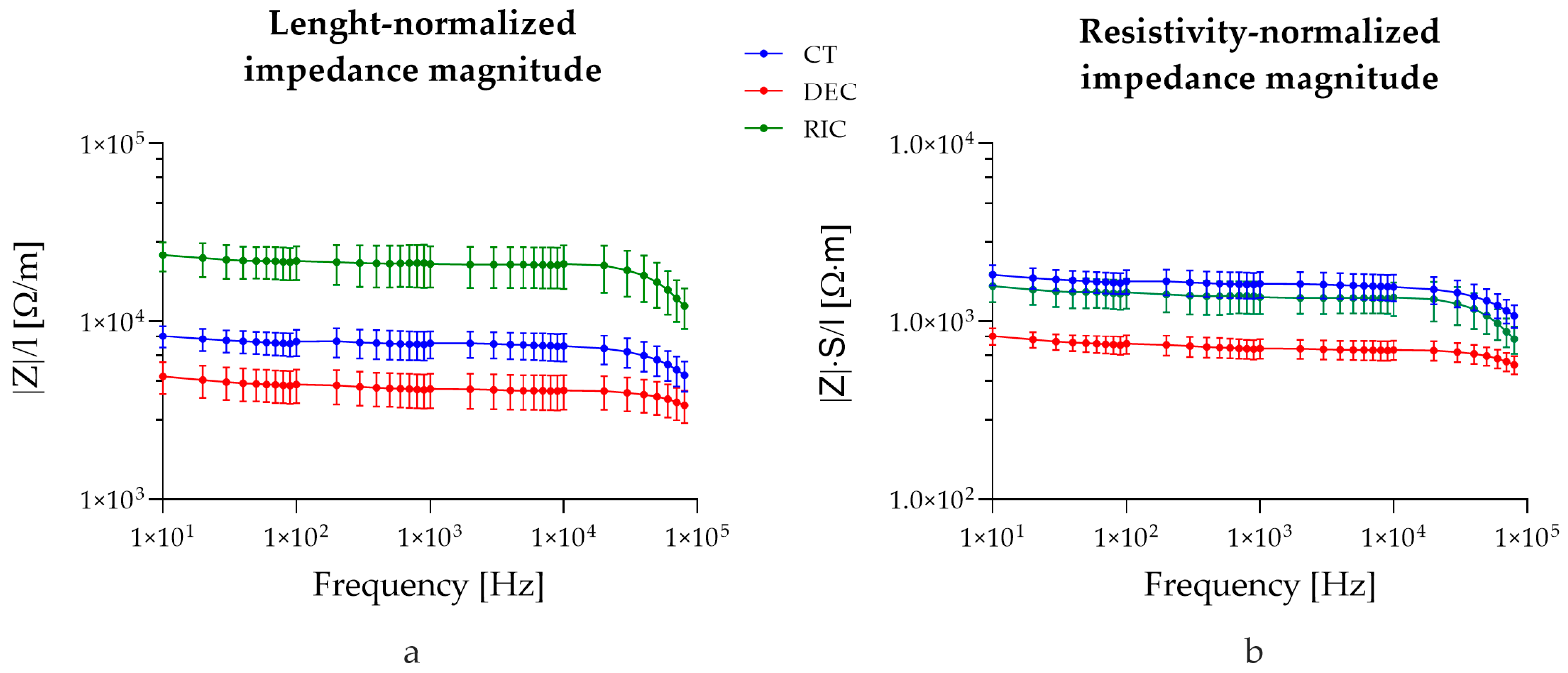 Bioengineering 13 00344 g007