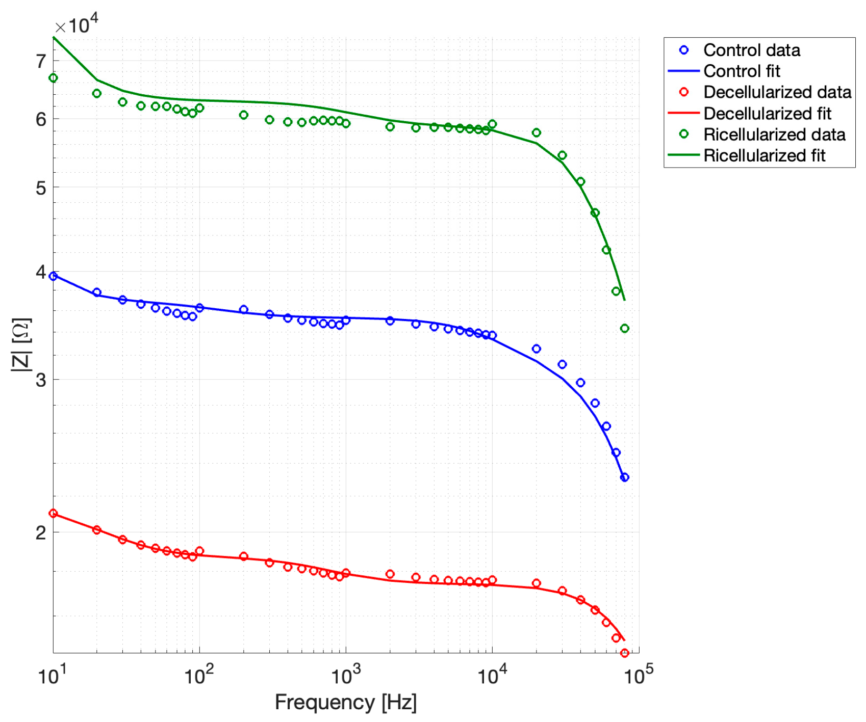 Bioengineering 13 00344 g008