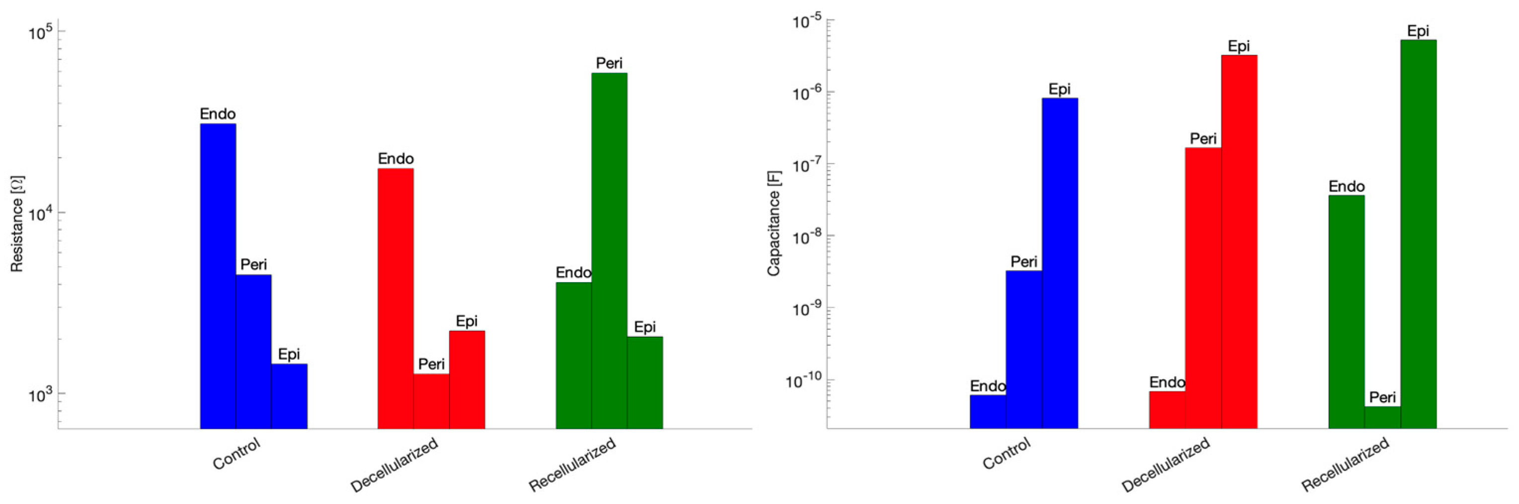 Bioengineering 13 00344 g009
