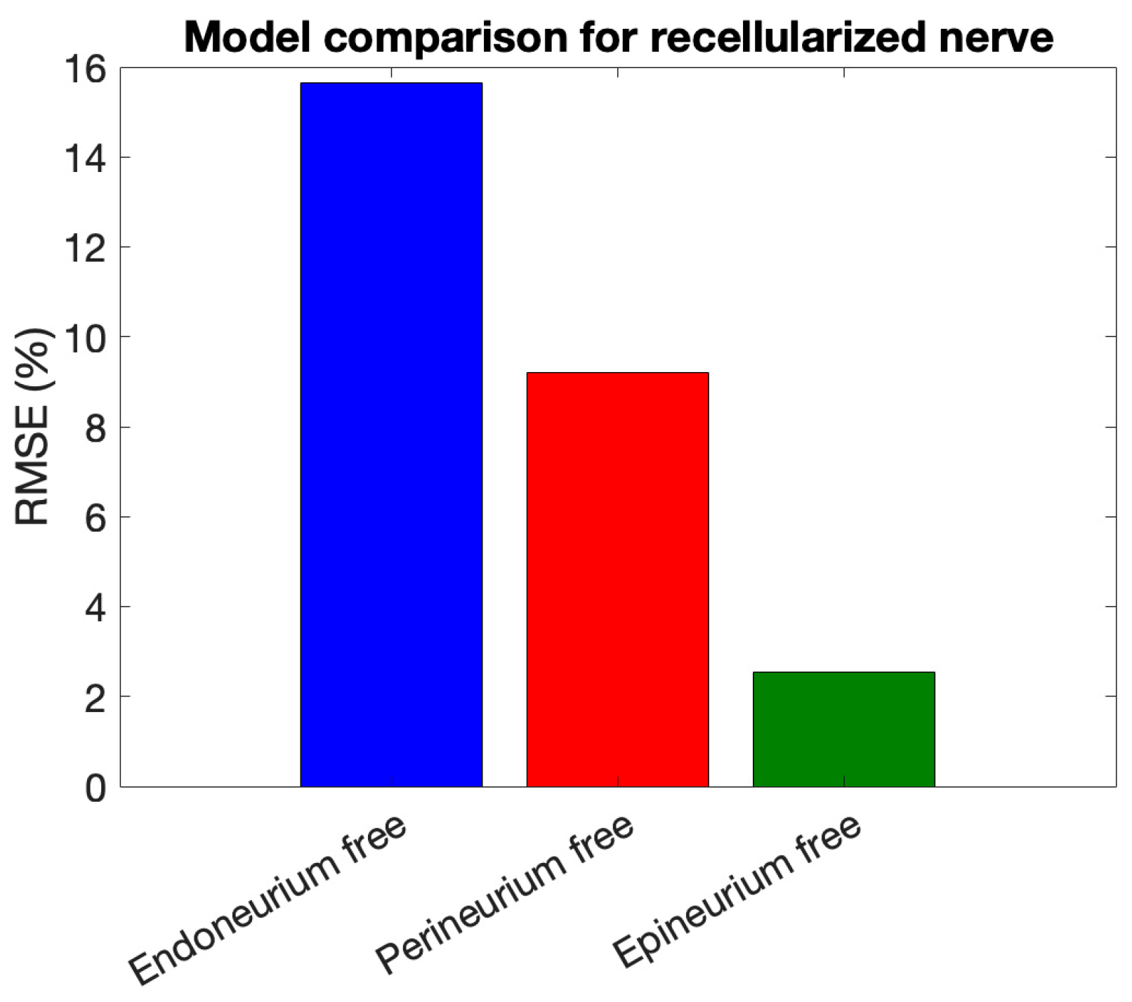 Bioengineering 13 00344 g011