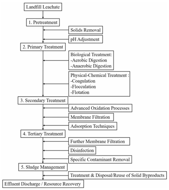 Bioengineering 13 00359 g003