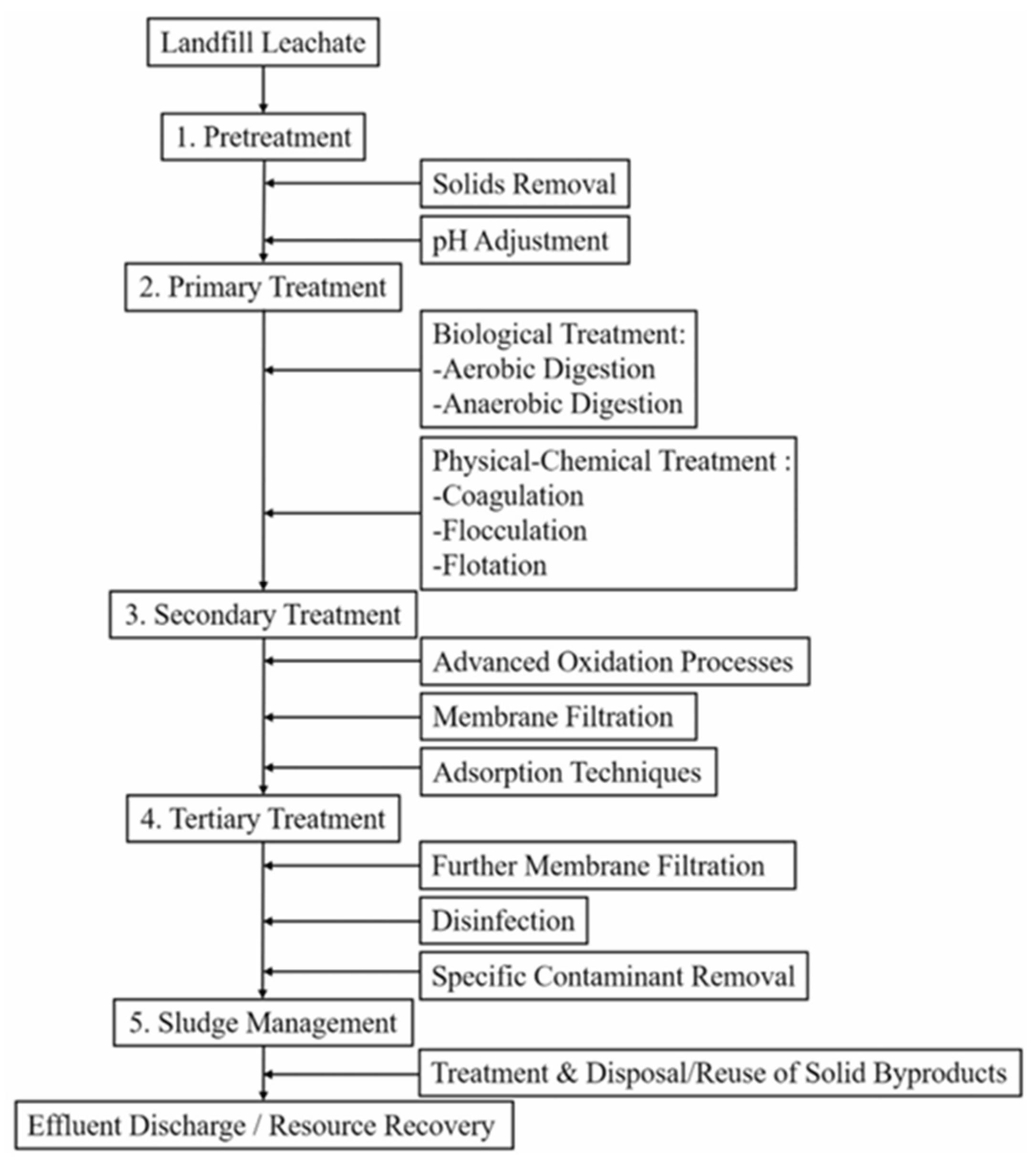 Bioengineering 13 00359 g003 Bioengineering 13 00359 g003