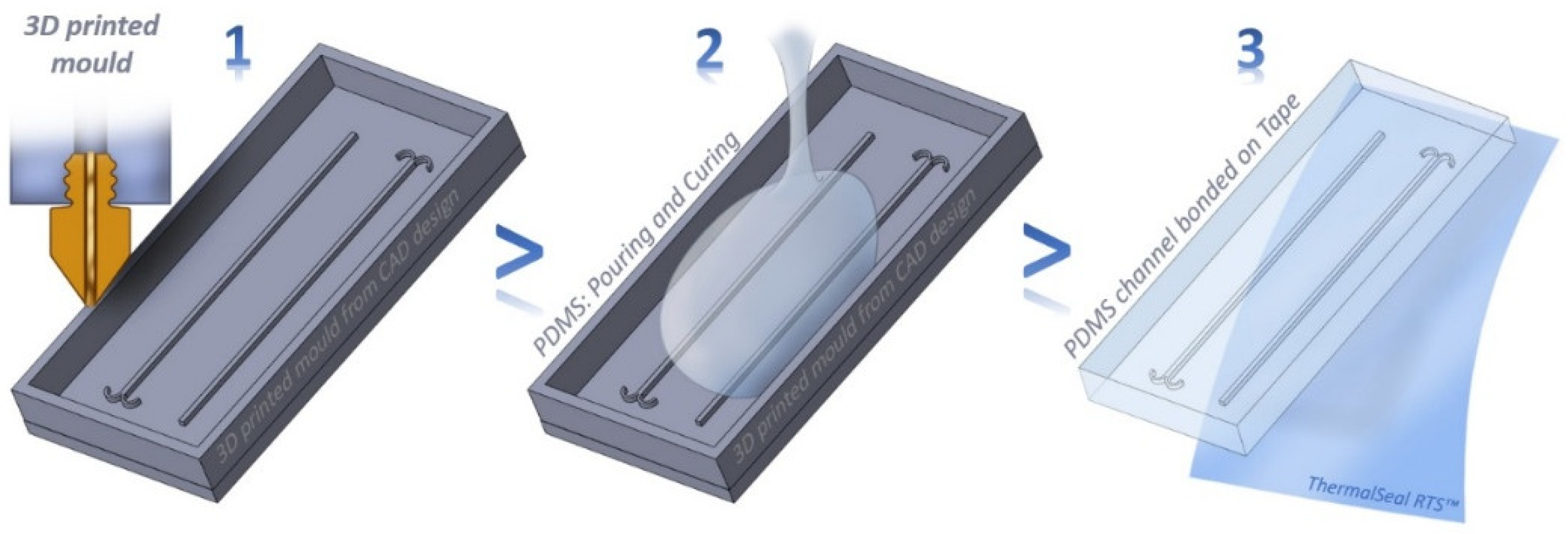 Bioengineering 13 00363 g003 Bioengineering 13 00363 g003