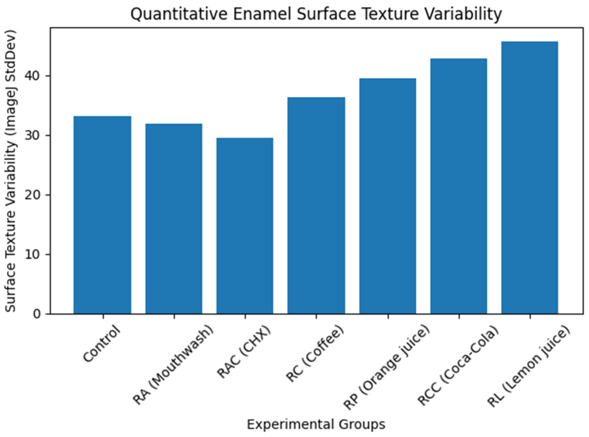 Bioengineering 13 00369 g006