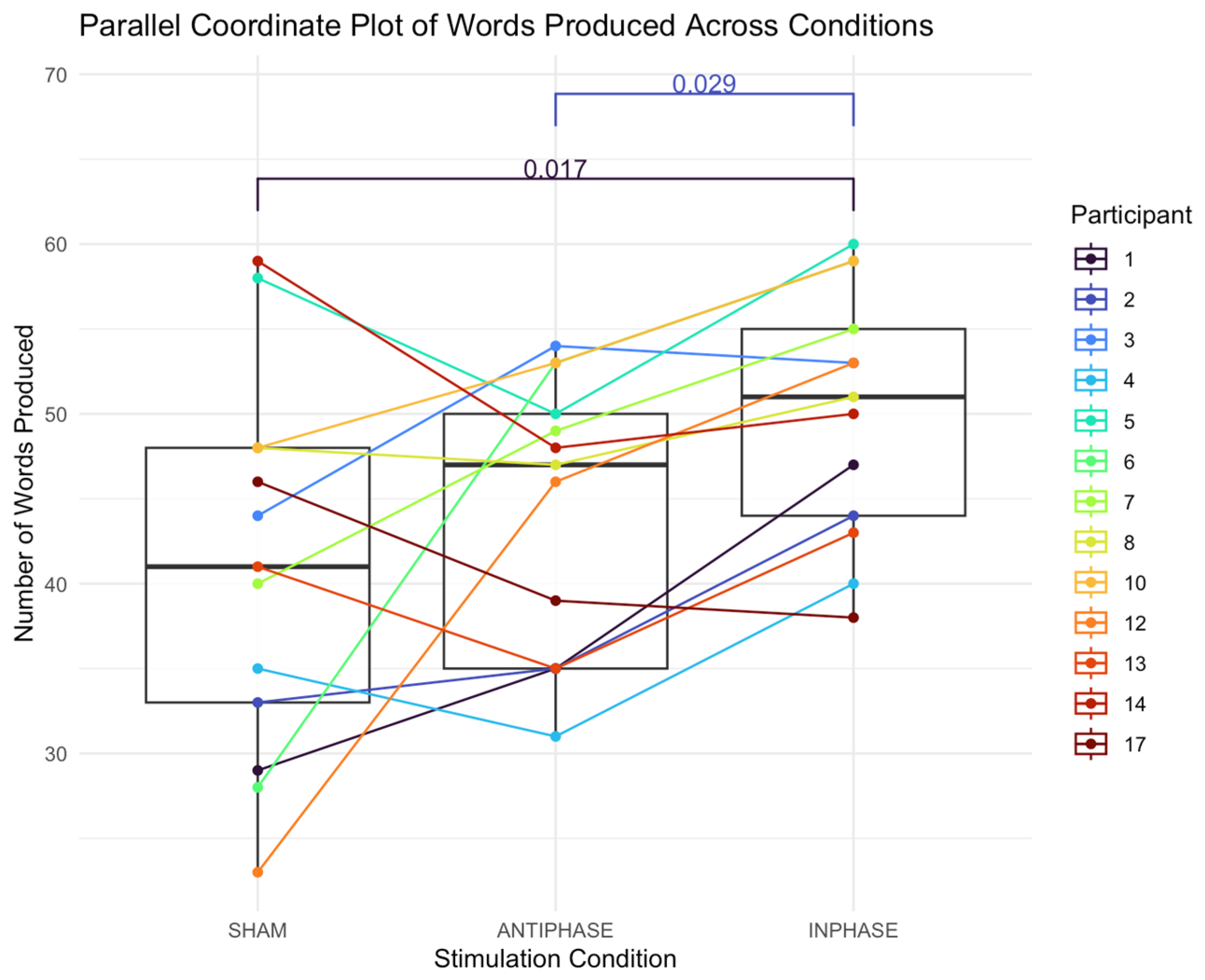 Bioengineering 13 00372 g004