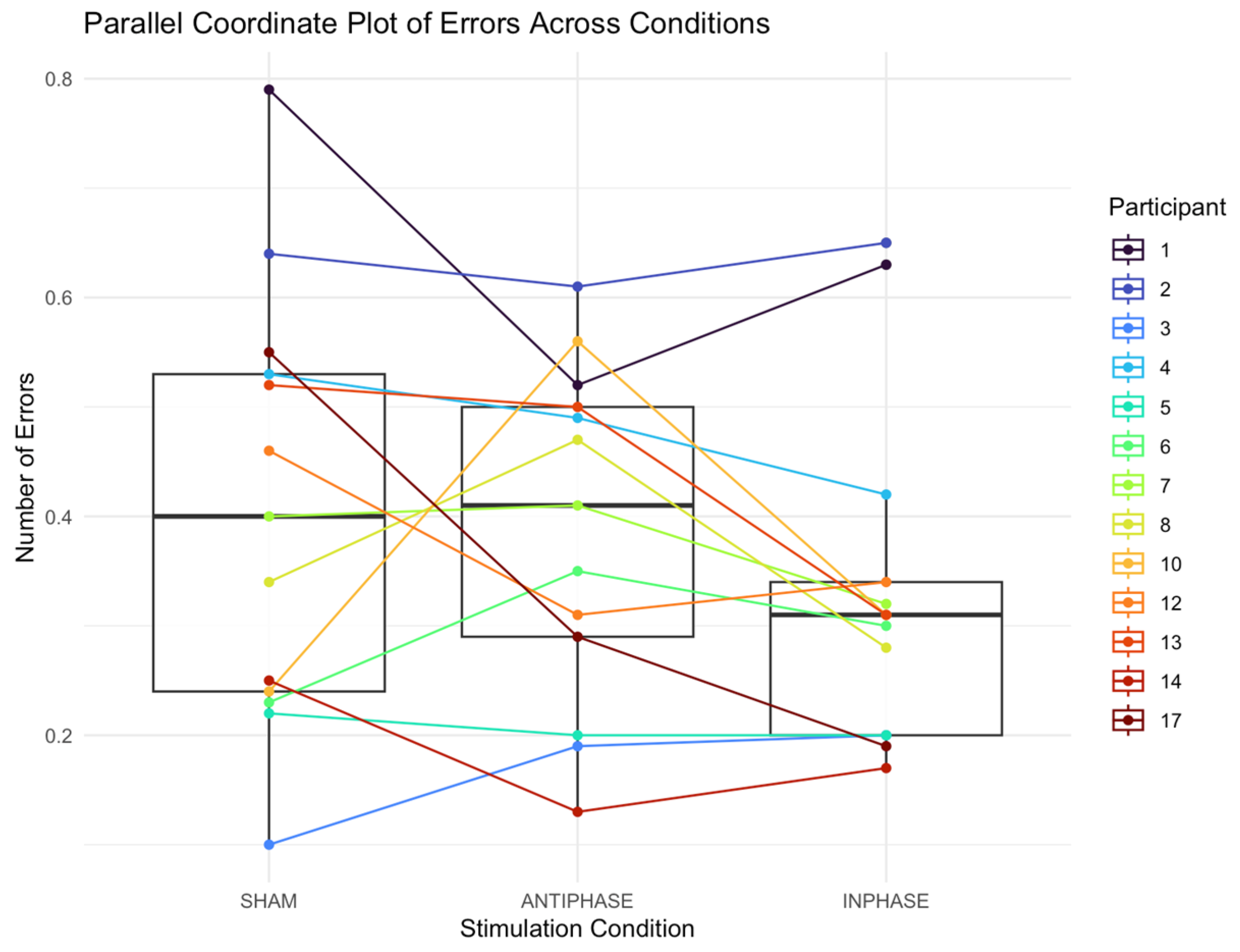 Bioengineering 13 00372 g005
