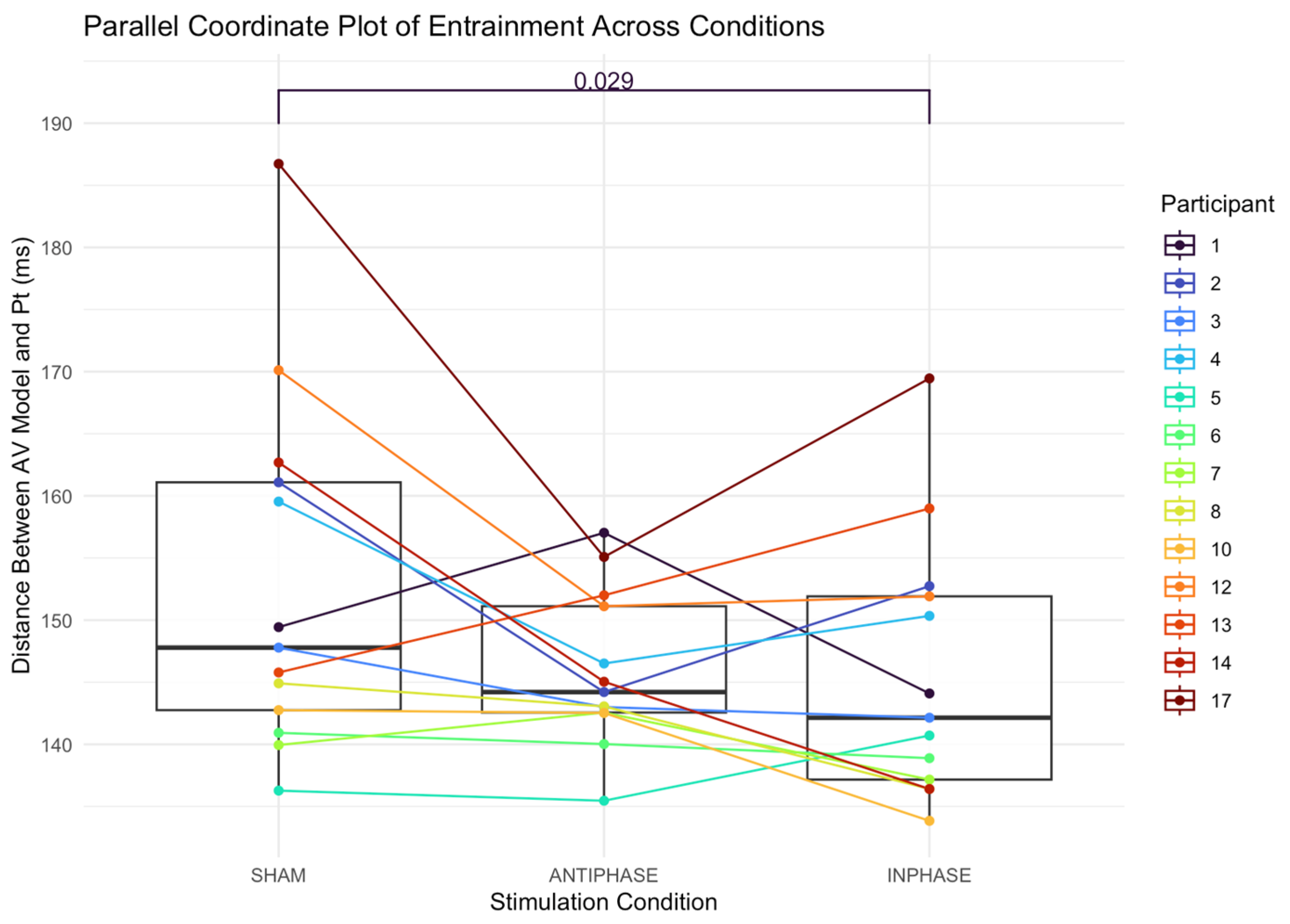 Bioengineering 13 00372 g006