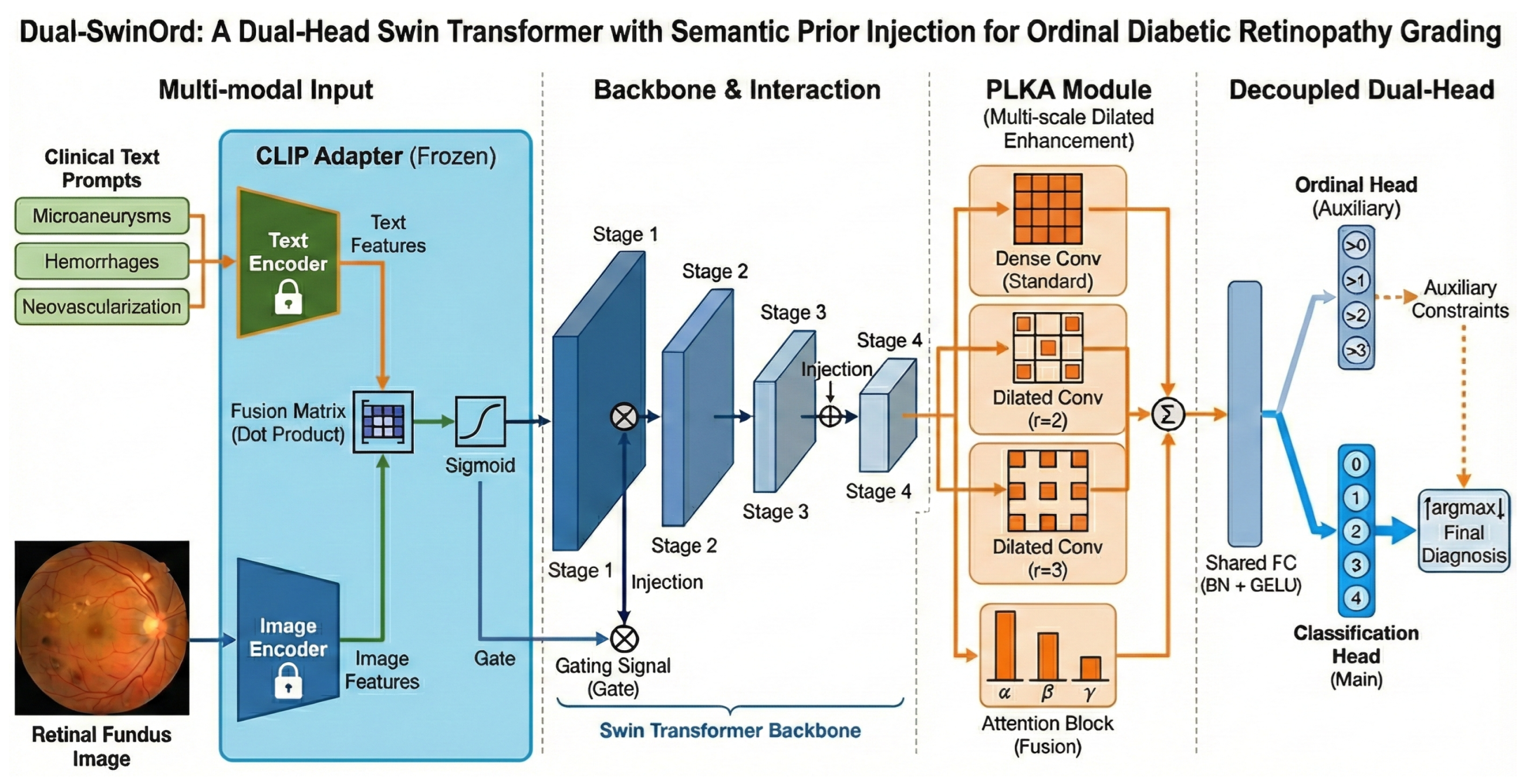 Bioengineering 13 00374 g001