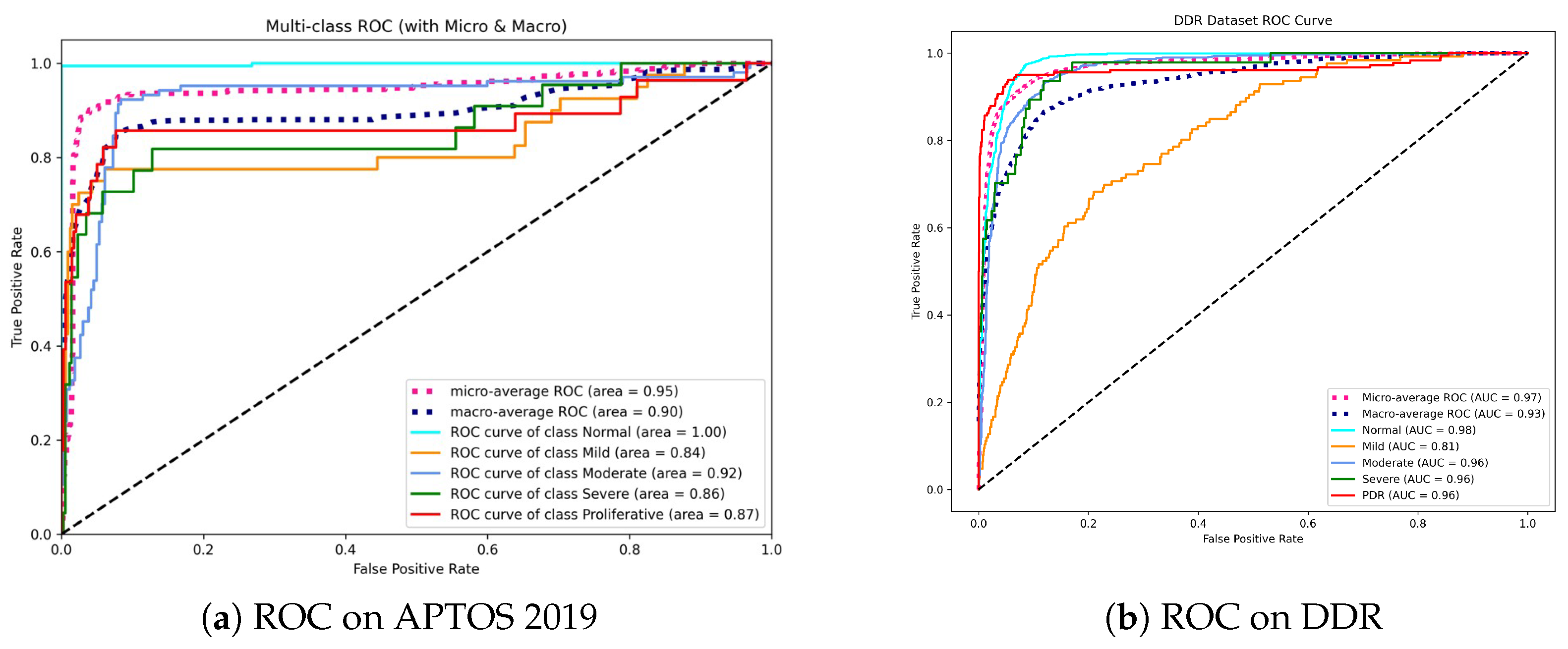 Bioengineering 13 00374 g007