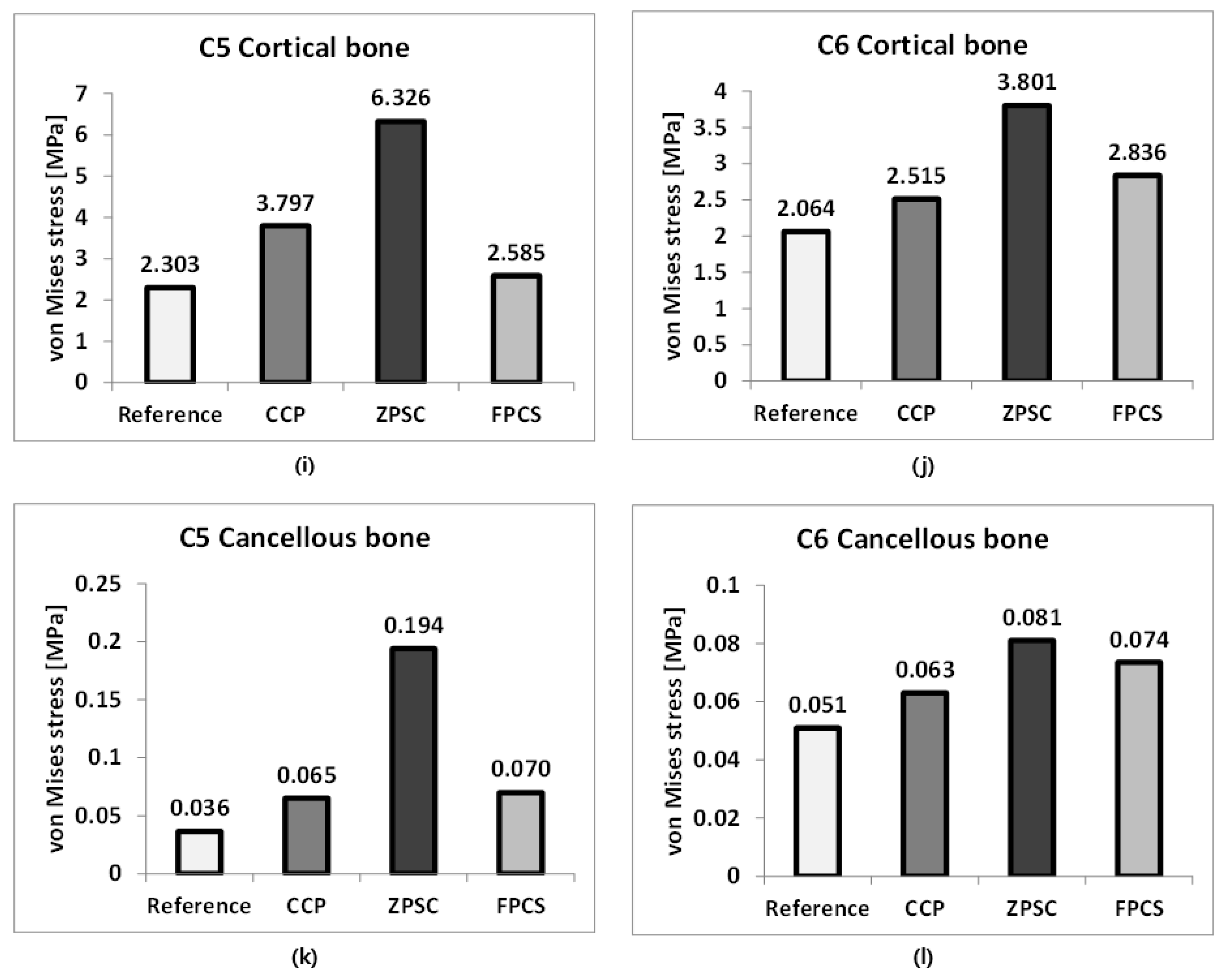 Bioengineering 13 00375 g004b