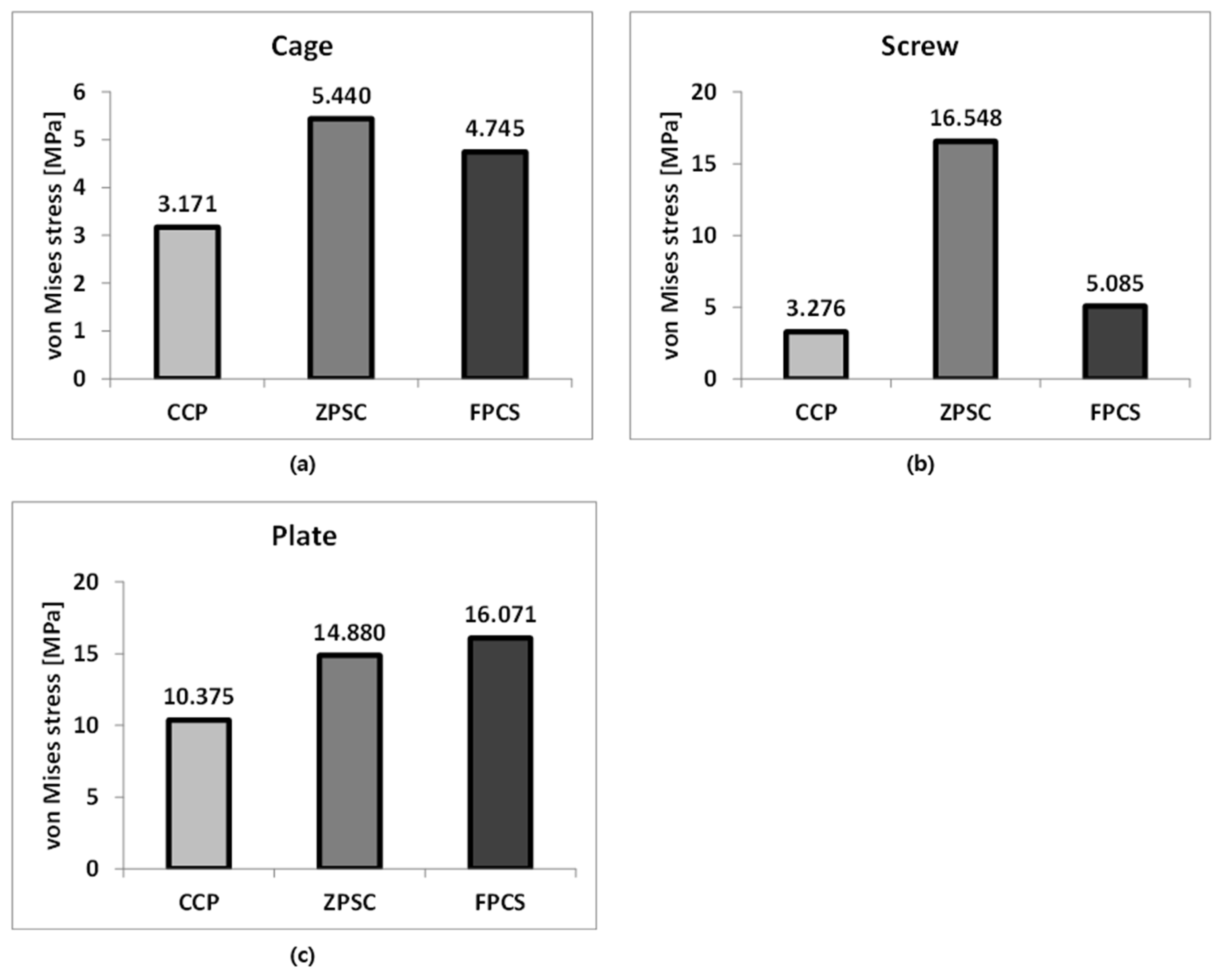 Bioengineering 13 00375 g005