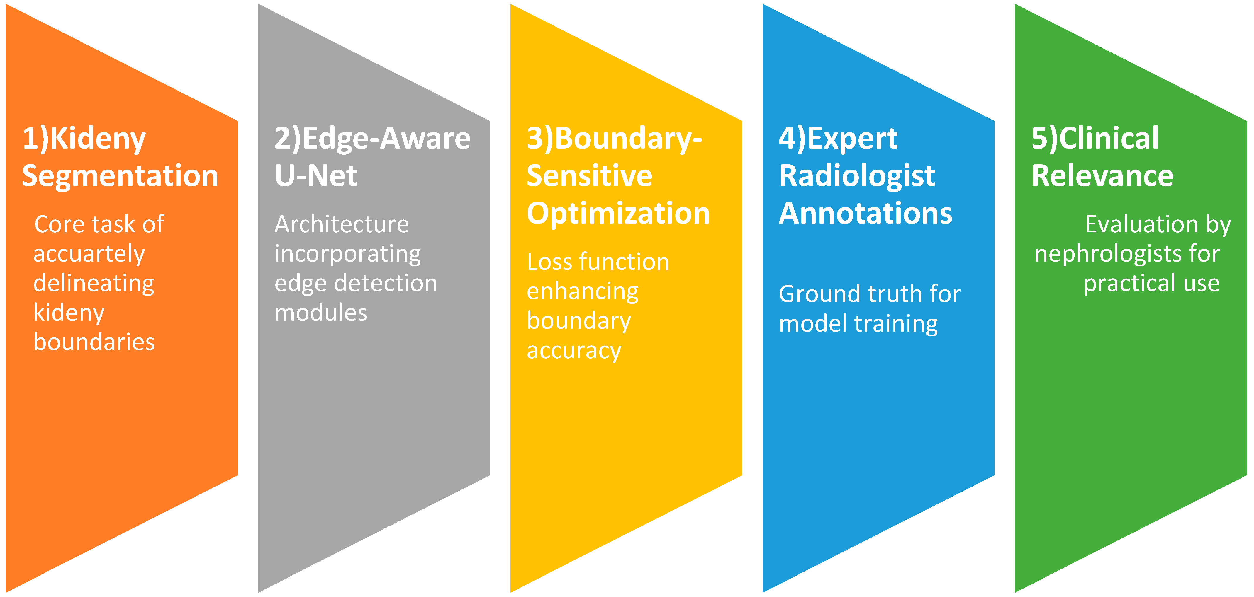 Bioengineering 13 00376 g001