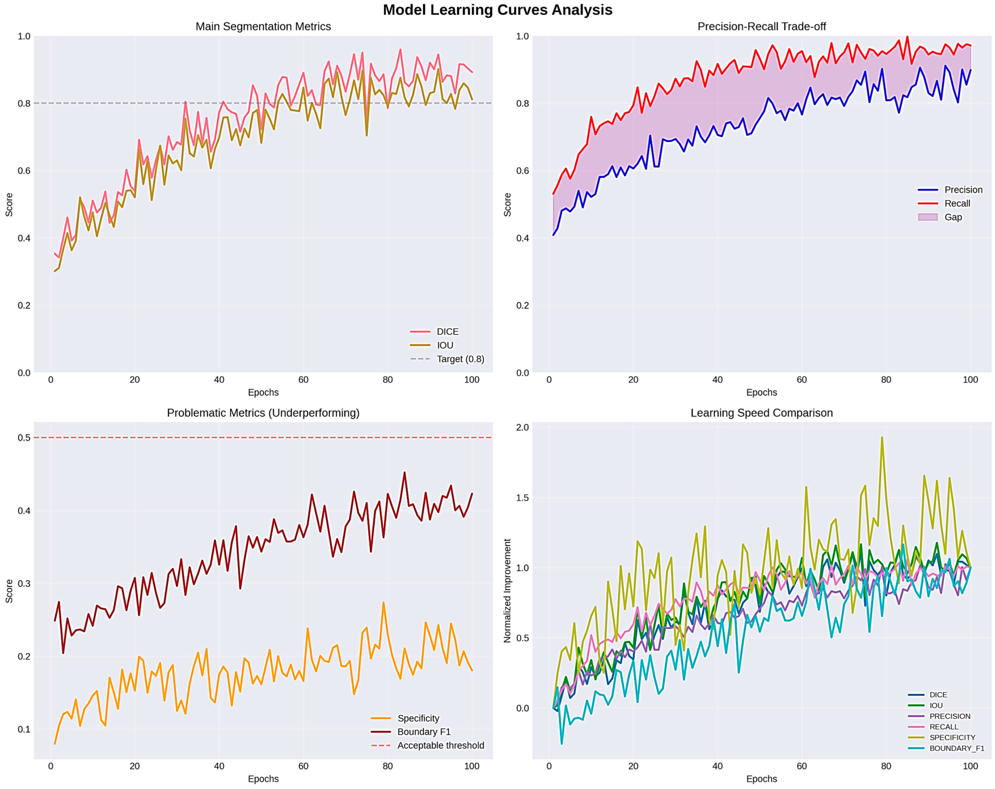 Bioengineering 13 00376 g015