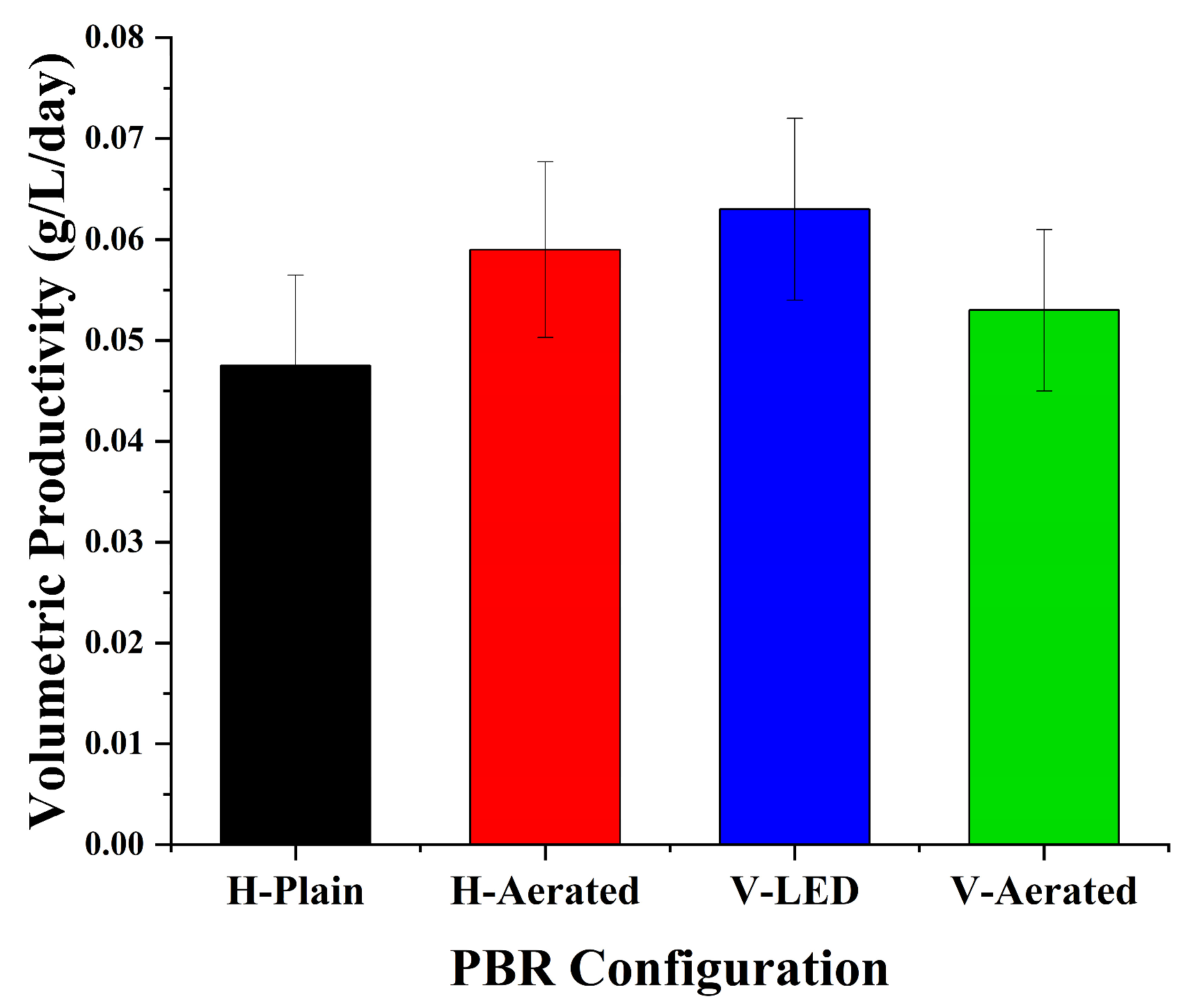 Bioengineering 13 00388 g005 Bioengineering 13 00388 g005