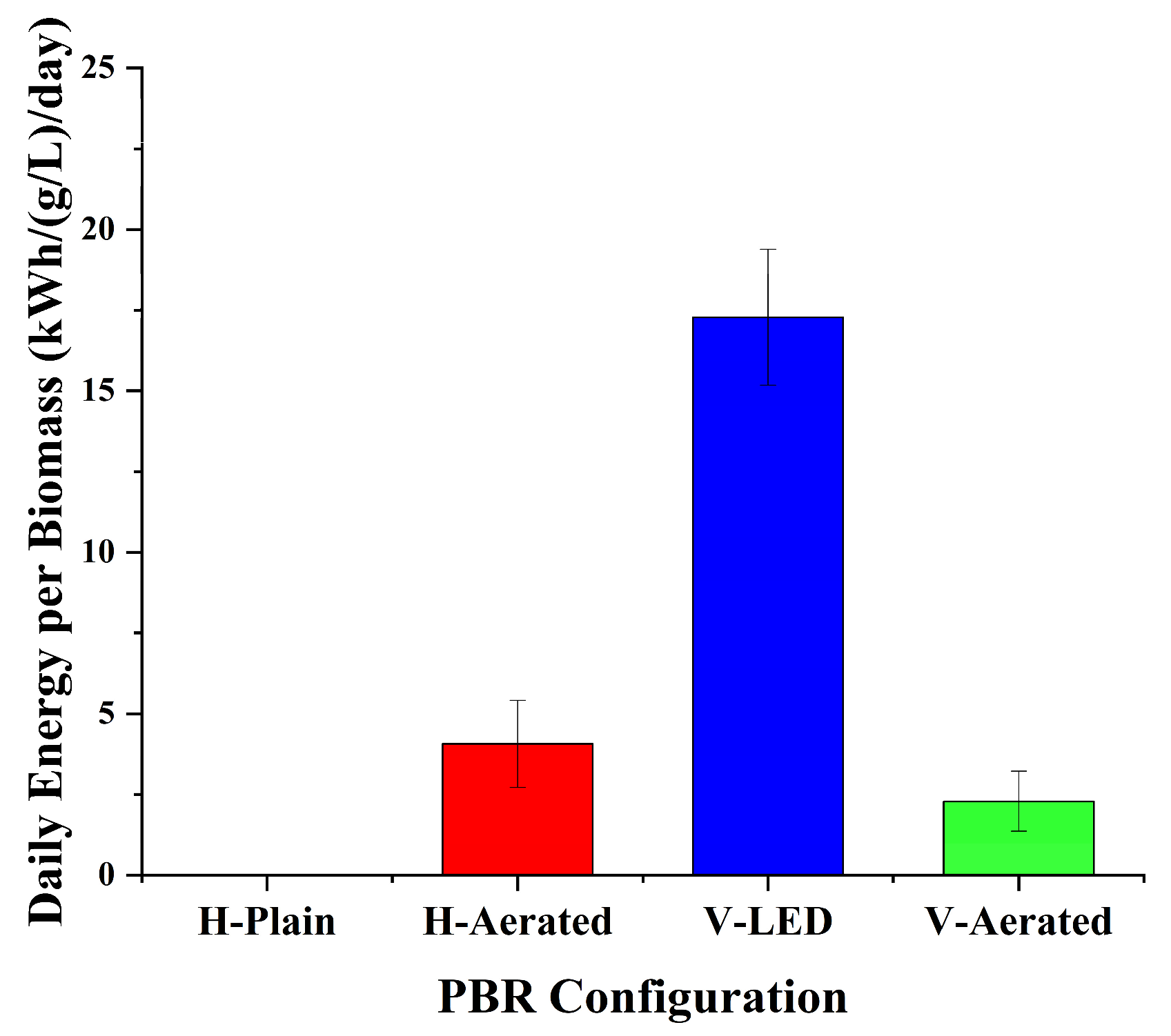 Bioengineering 13 00388 g006 Bioengineering 13 00388 g006