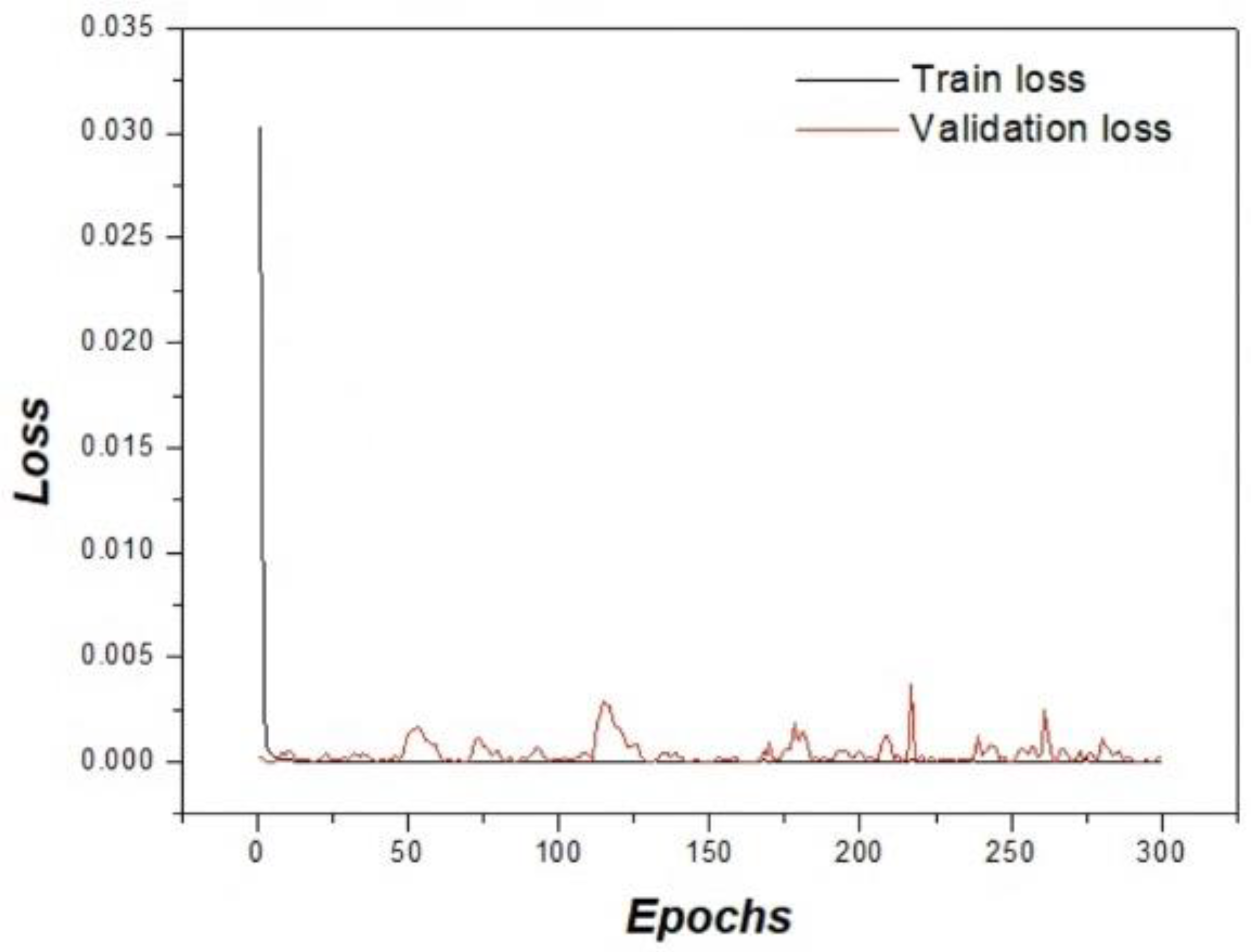 Bioengineering 13 00392 g003 Bioengineering 13 00392 g003