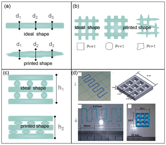Bioengineering 13 00408 g020